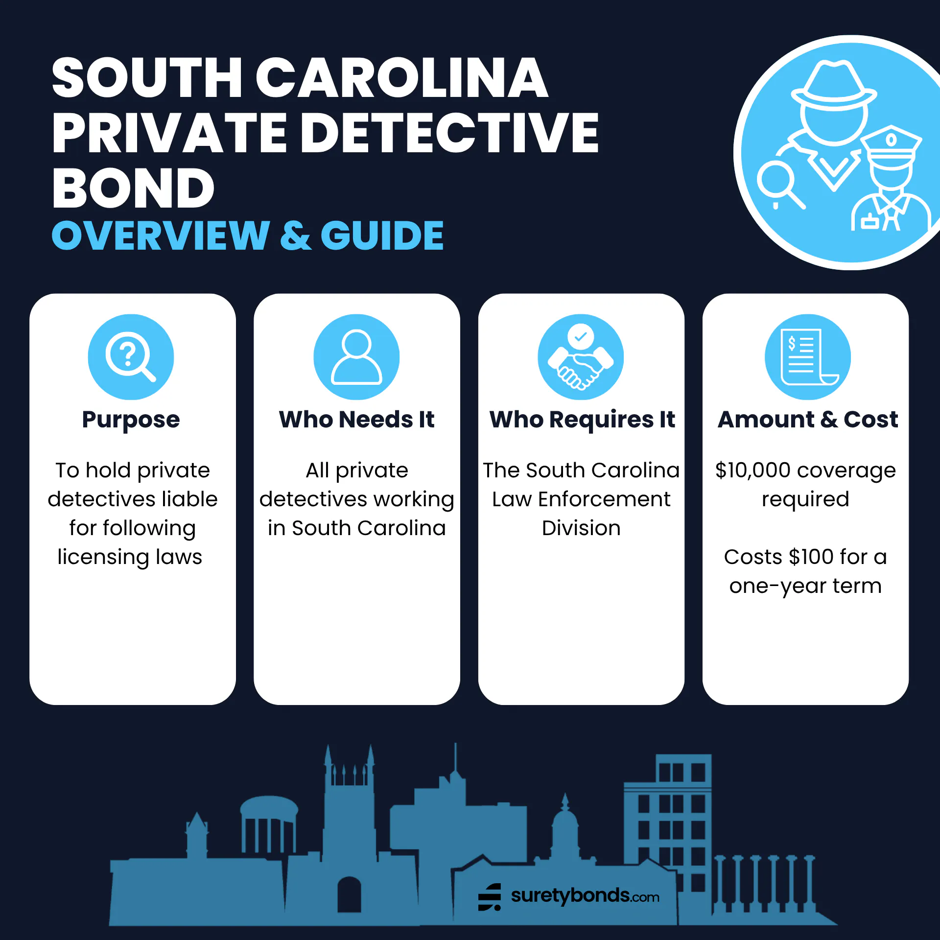 South Carolina Private Detective Bond Overview Purpose: To hold private detectives liable for following licensing laws Who Needs It: All private detectives working in South Carolina Regulating Body: The South Carolina Law Enforcement Division Bond Amount: $10,000Premium Price: $100 for a one-year term
