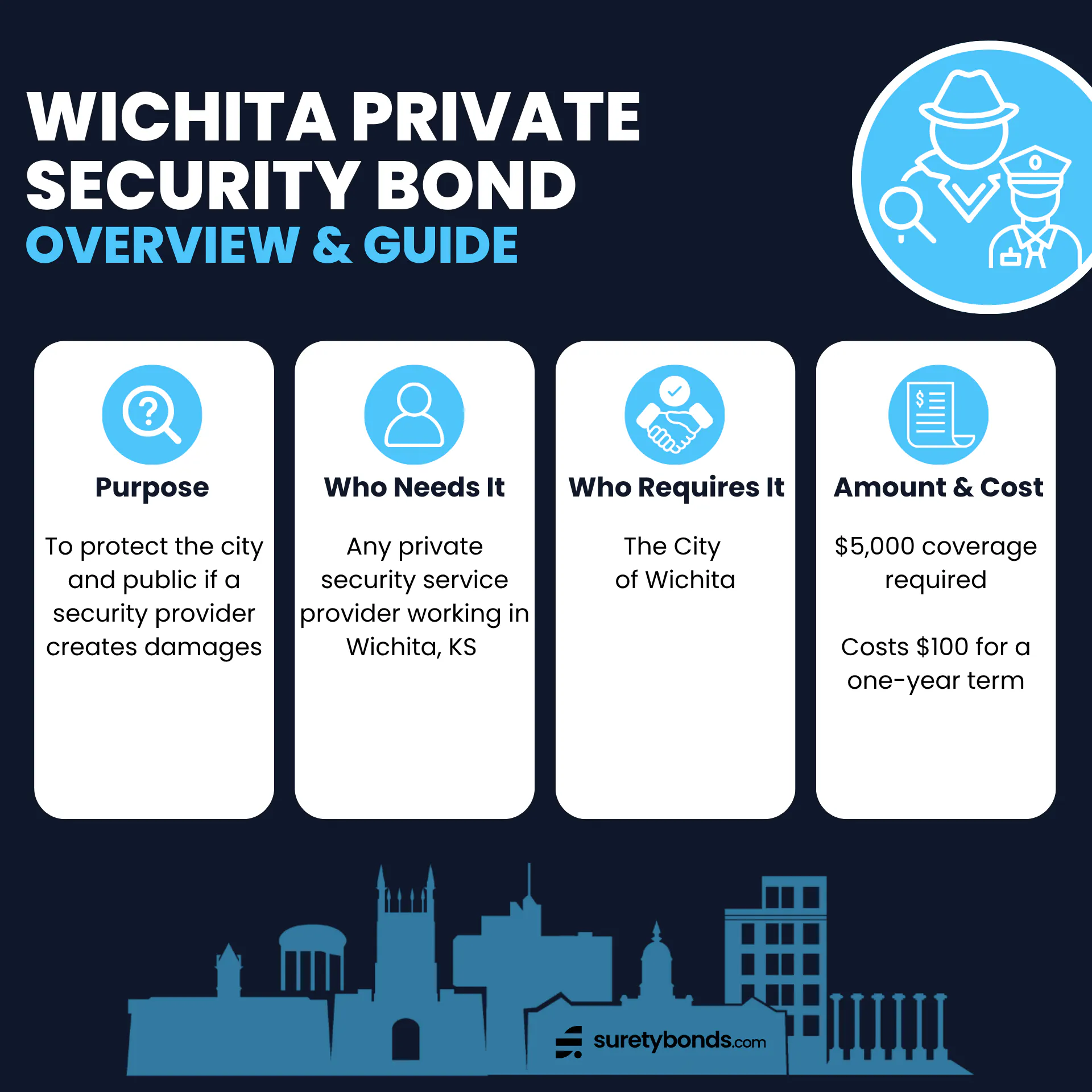 Wichita Private Security Service Bond Overview

Purpose: To protect the city and public if a security provider creates damages 

Who Needs It: Any private security service provider working in Wichita, KS 

Regulating Body: The City of Wichita

Bond Amount: $5,000

Premium Price: $100 for one year of coverage