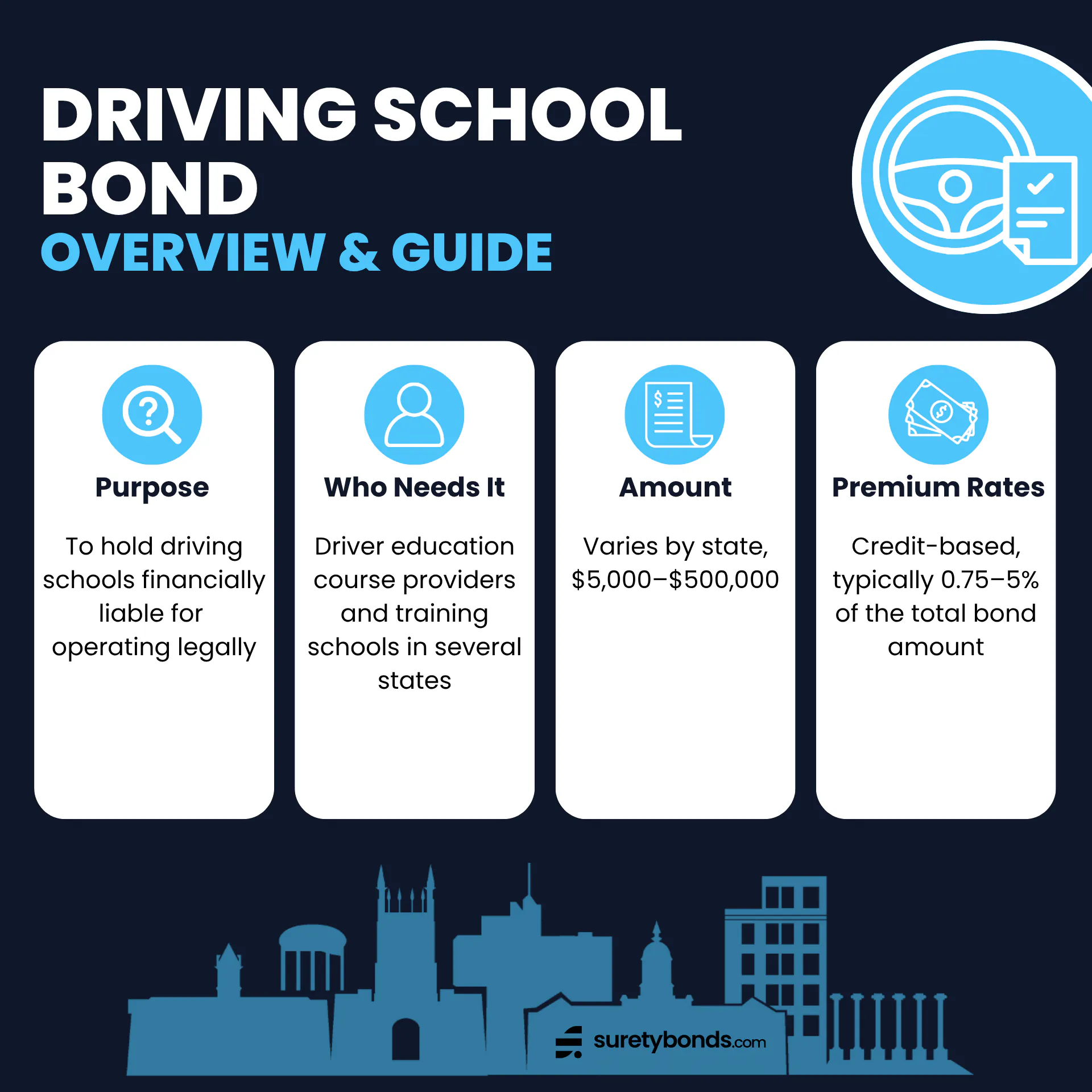 Driving School Bond Guide