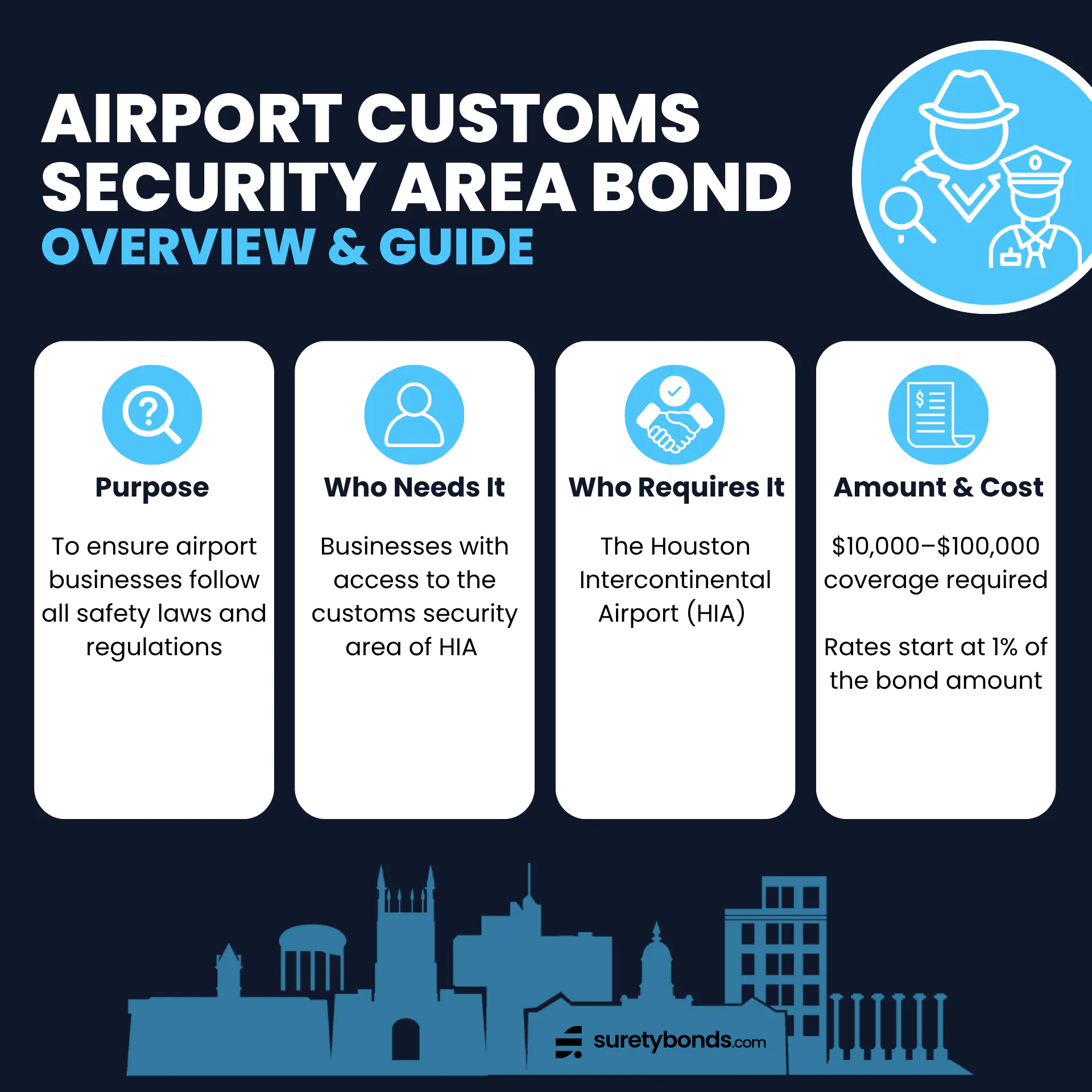 Texas Airport Customs Security Area Bond Overview
Purpose: To ensure airport businesses follow all safety laws and regulations
Who Needs It: Businesses with access to the customs security area of HIA
Regulating Body: The Houston Intercontinental Airport (HIA)
Bond Amount: $10,000–$100,000
Minimum Price: 1% of the bond amount