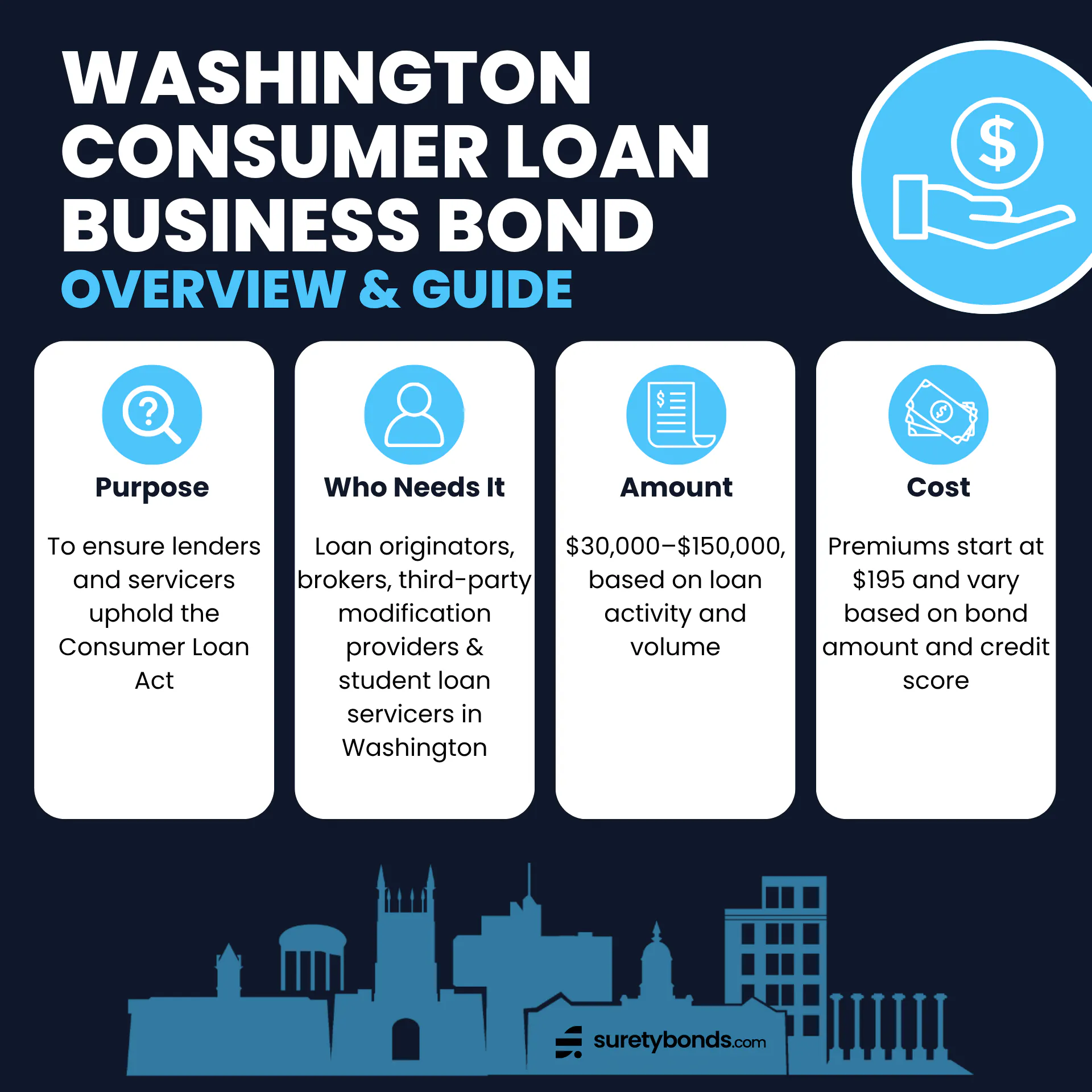 Washington Consumer Loan Business Finance Lender or Broker Bond Guide