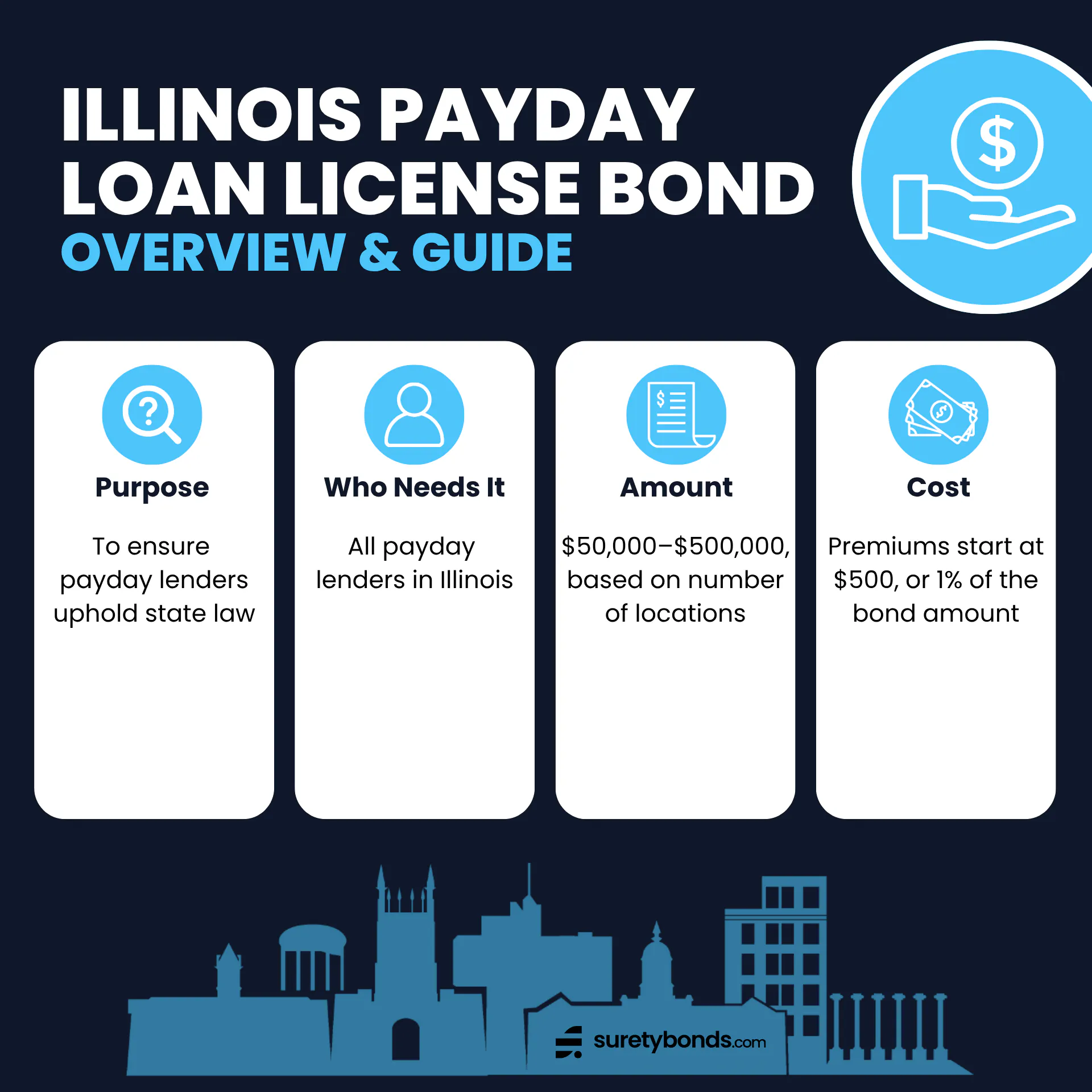 Illinois Payday Loan License Bond Guide