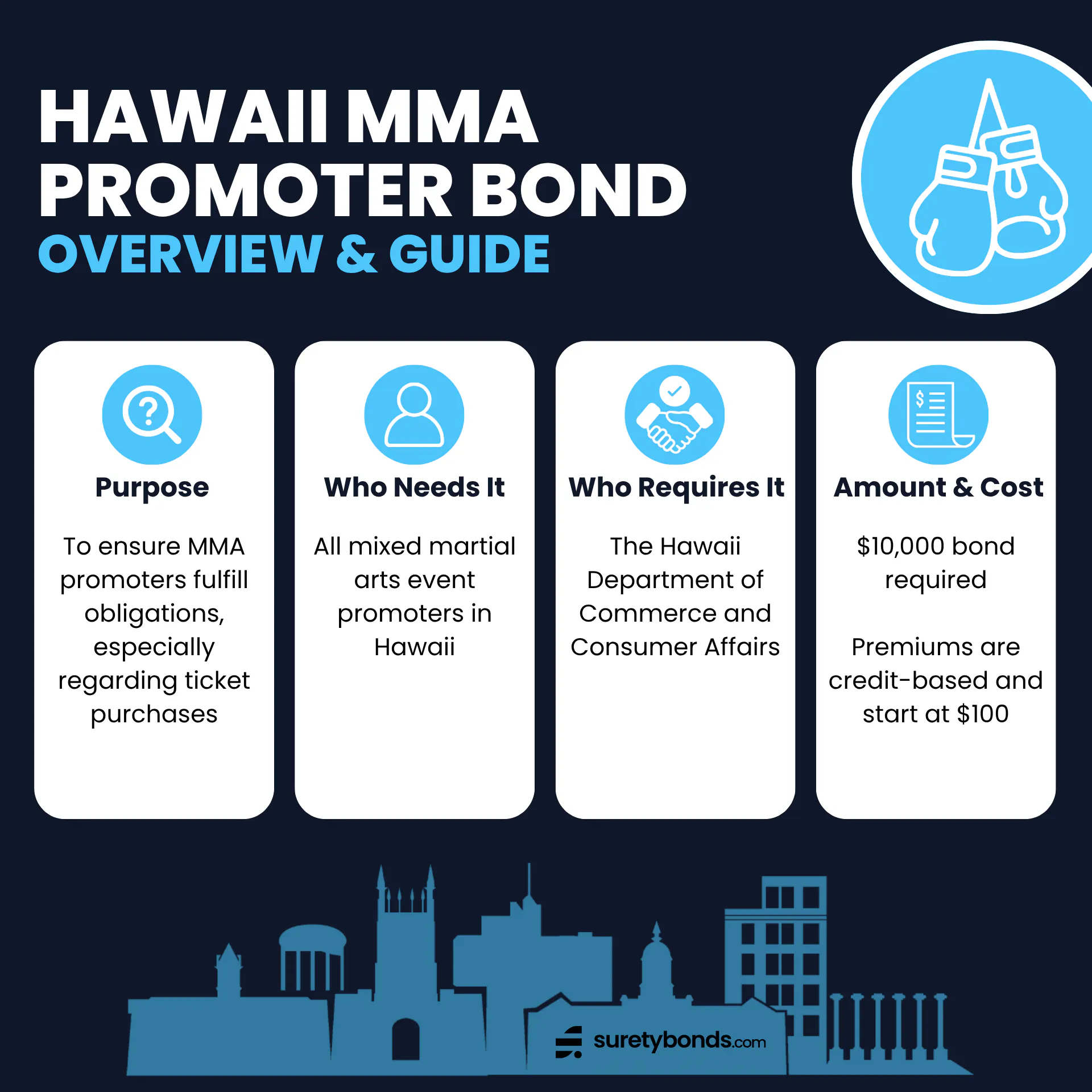 Hawaii MMA Promoter Bond Guide