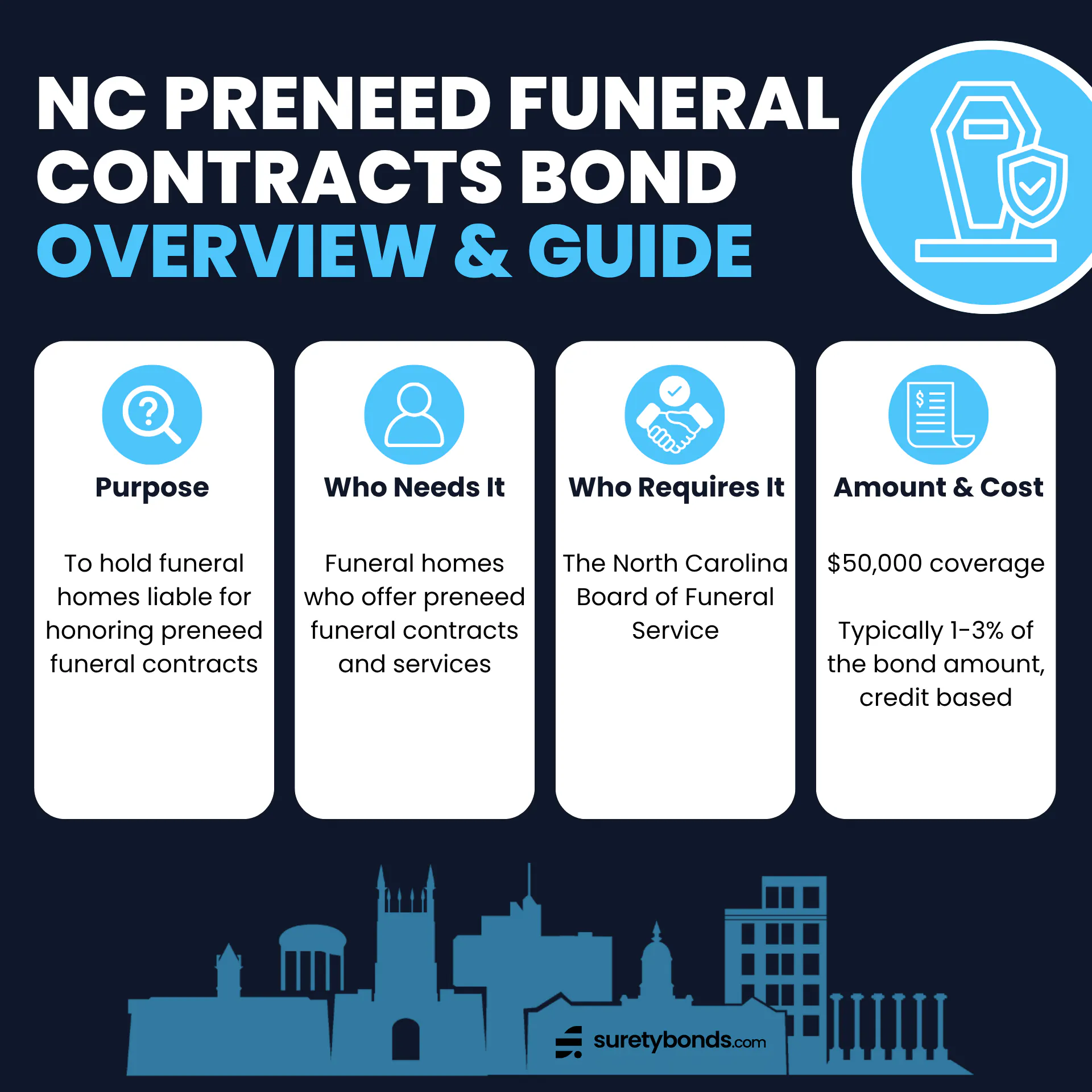 North Carolina Preneed Funeral Contracts Bond Overview & Guide