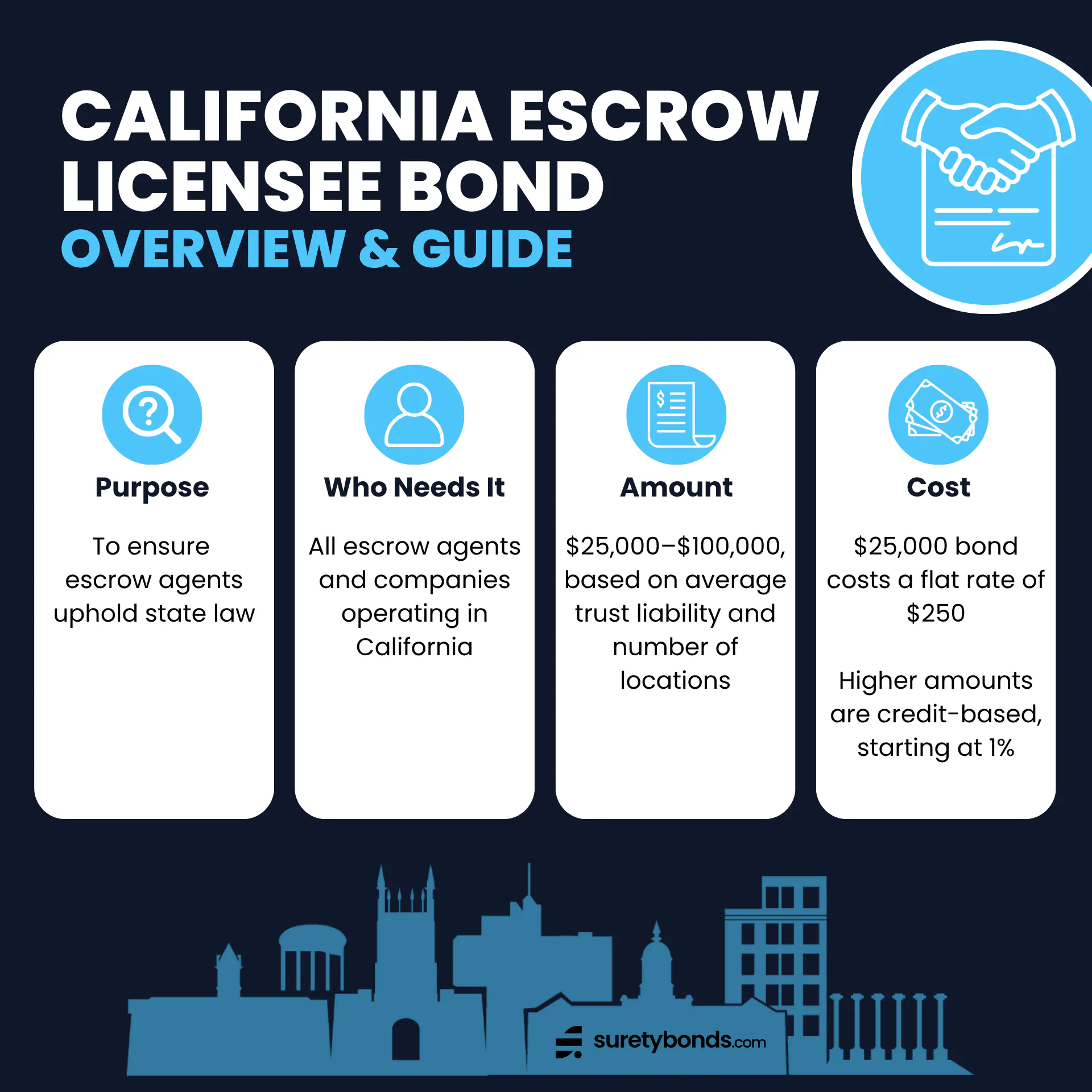California escrow licensee bond guide