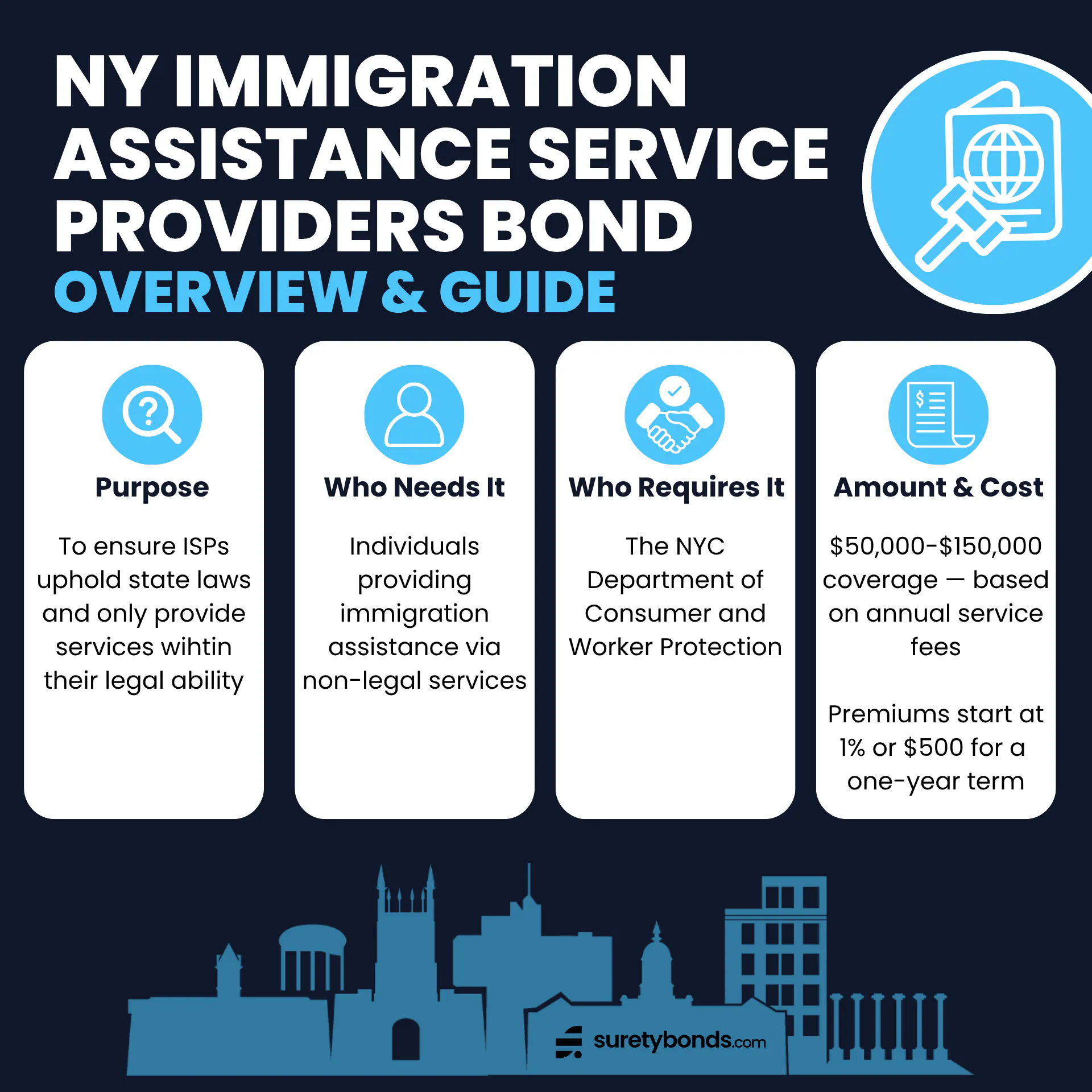 NY Immigration Assistance Service Providers Bond Overview & Guide