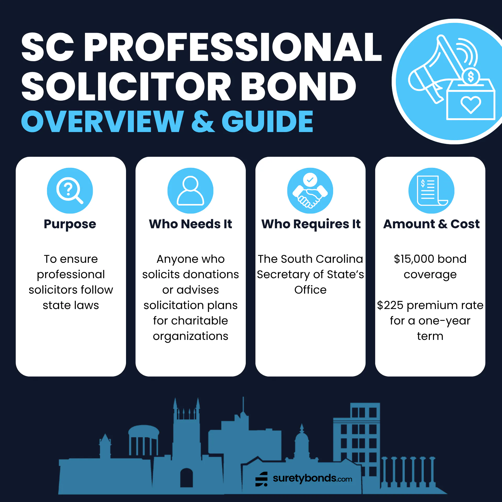 South Carolina Professional Solicitor Bond Overview      Purpose: To ensure professional solicitors follow state laws    Who Needs It: Anyone who solicits donations or advises solicitation plans for charitable organizations in South Carolina    Regulating Body: The SC Secretary of State’s Office    Bond Amount: $15,000    Premium Price: $225 for a one-year term