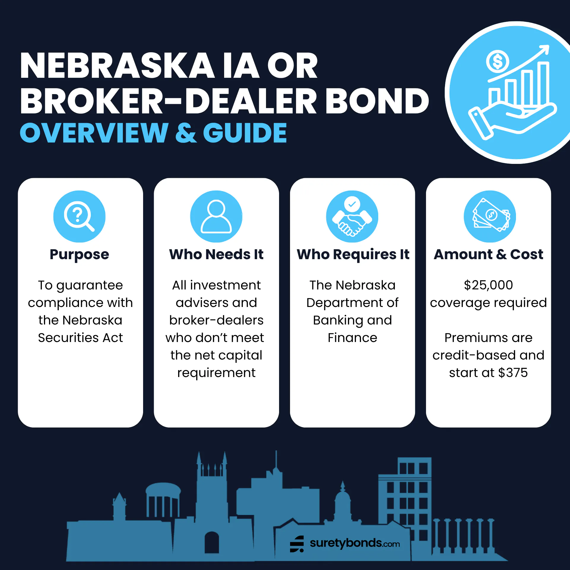 Nebraska IA or Broker-Dealer Bond Guide