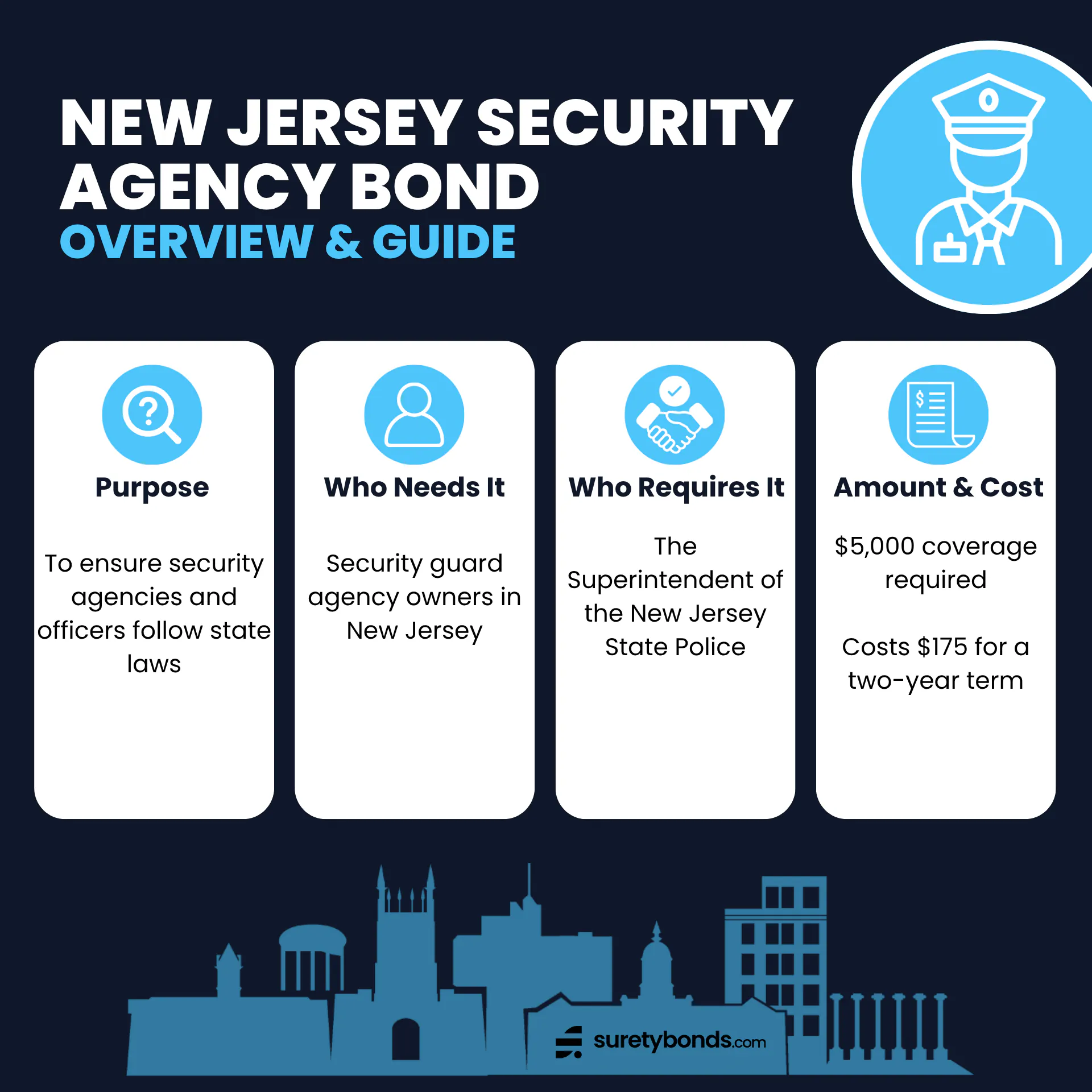 New Jersey Security Agency Bond Overview & Guide