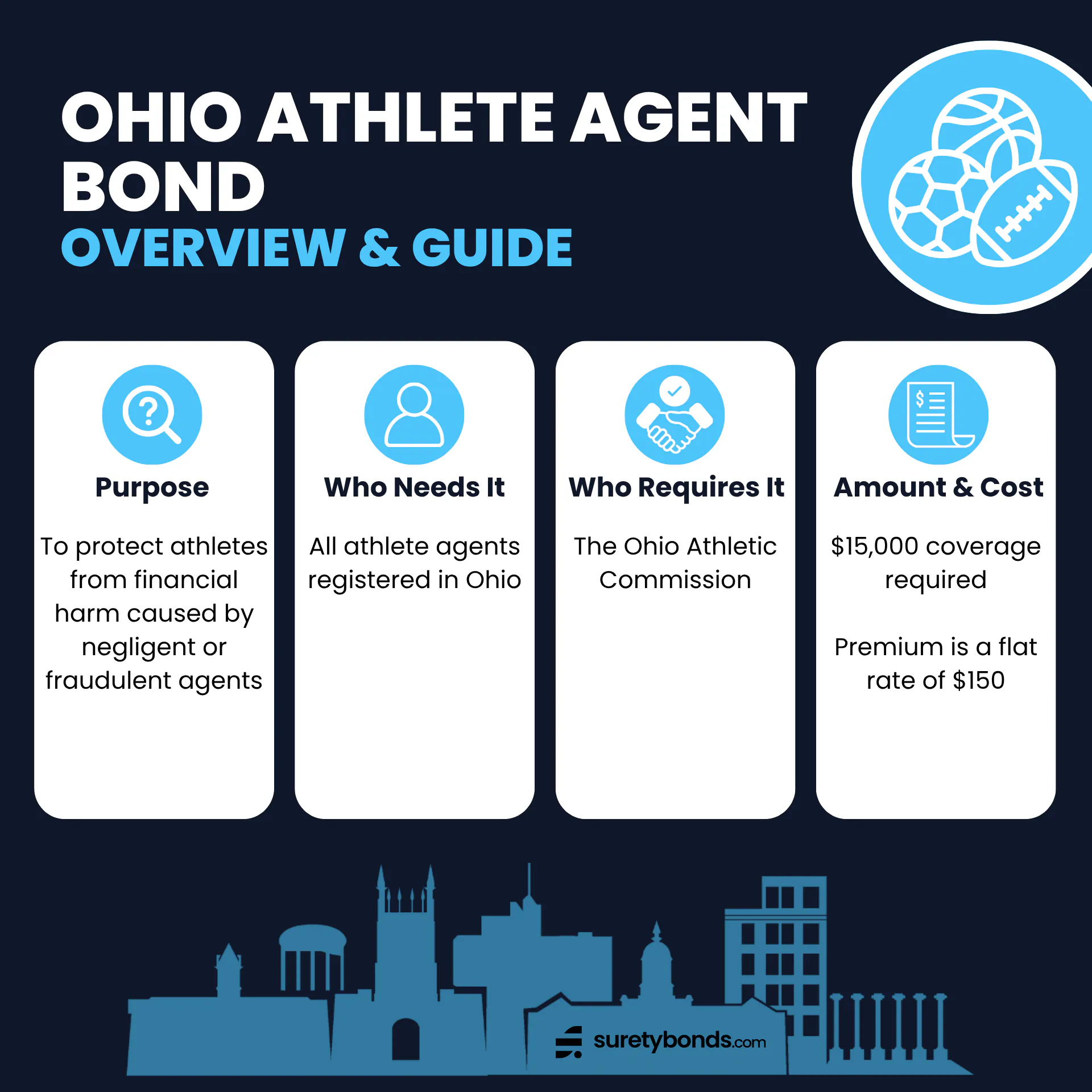 Ohio Athlete Agent Bond Guide
