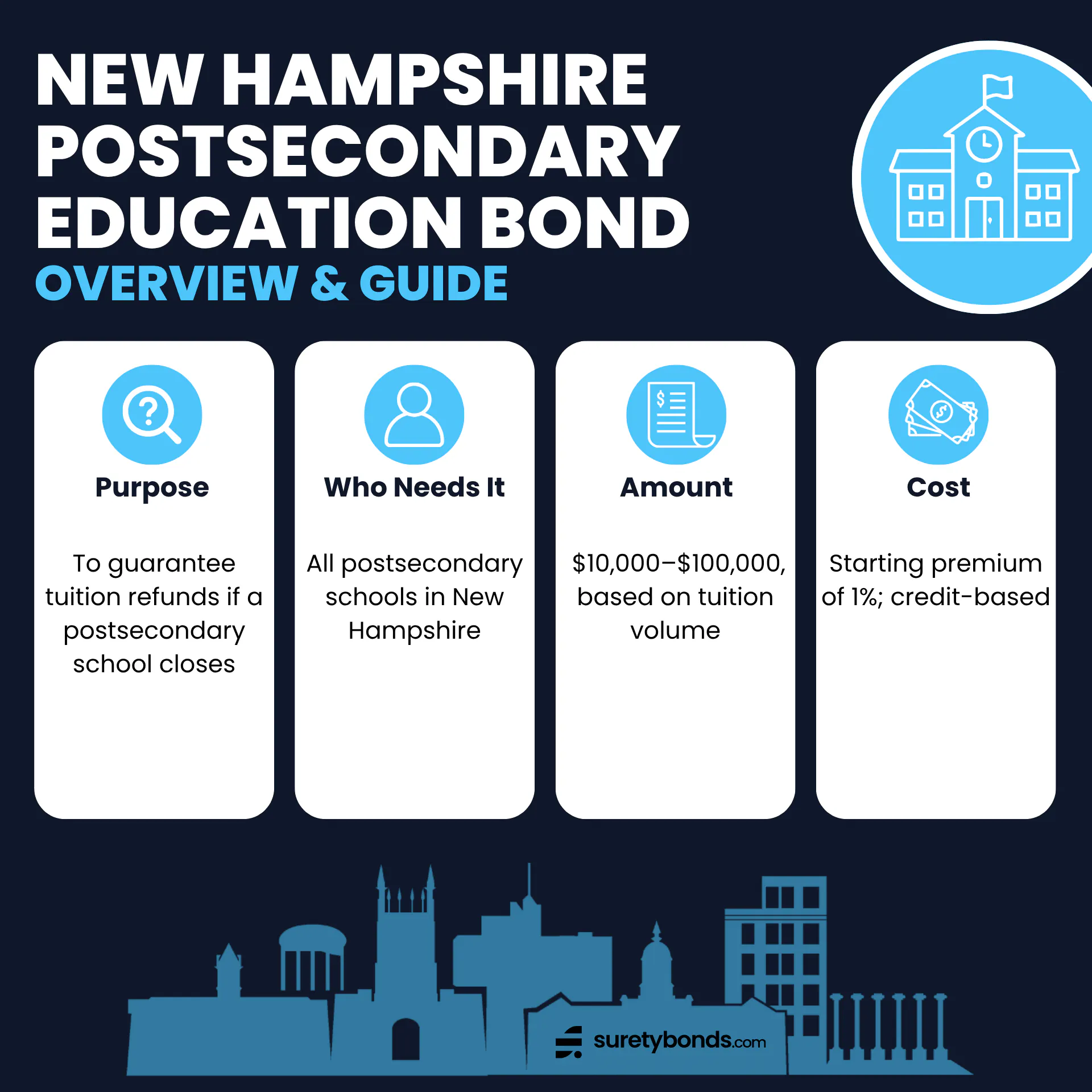 New Hampshire Postsecondary Education Bond Overview