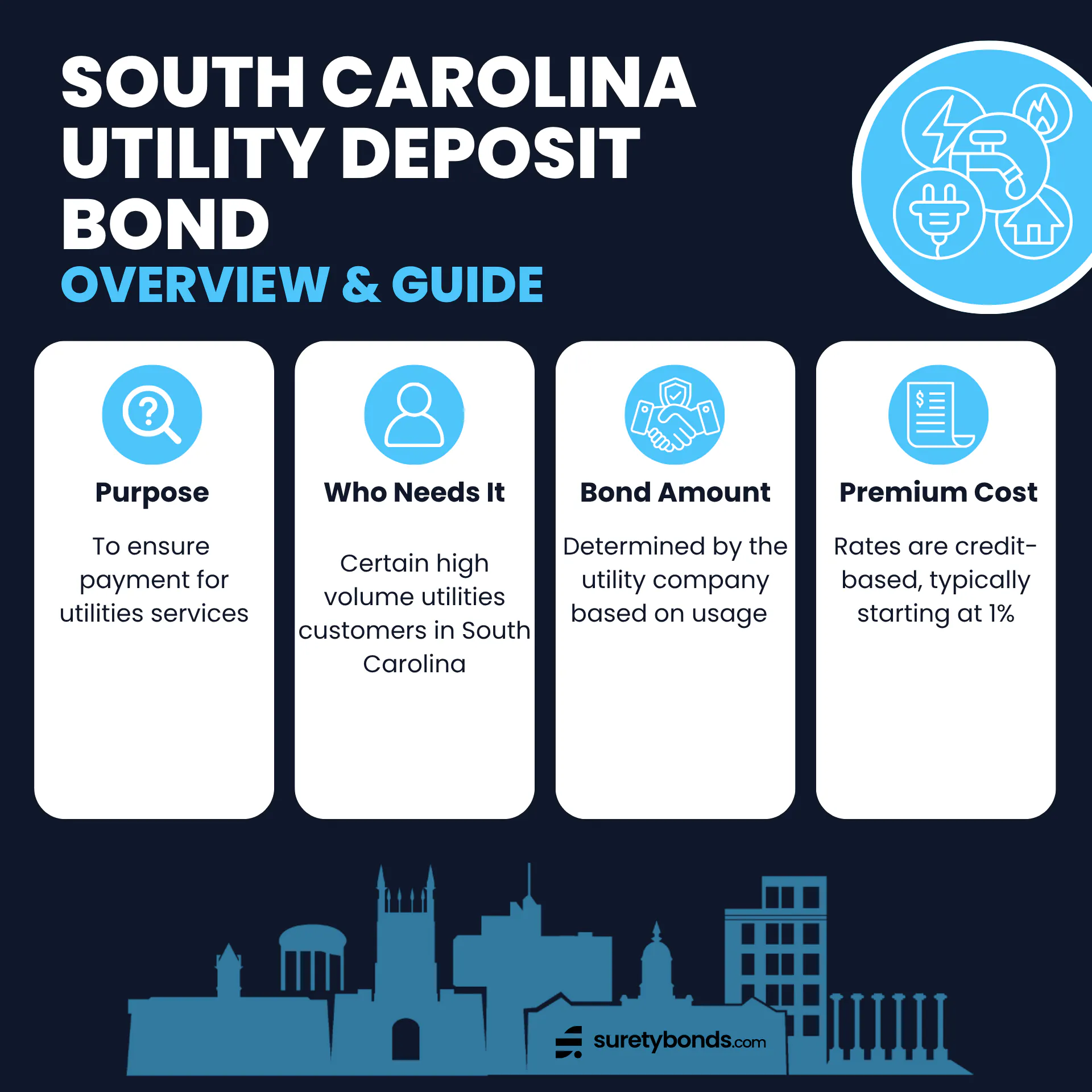 South Carolina Utility Deposit Bond Overview
Purpose: To guarantee payment for utility services
Who Needs It: Certain high volume utilities customers in South Carolina
Bond Amount: Determined by the utility company based on usage
Minimum Price: Typically 1% of the bond amount