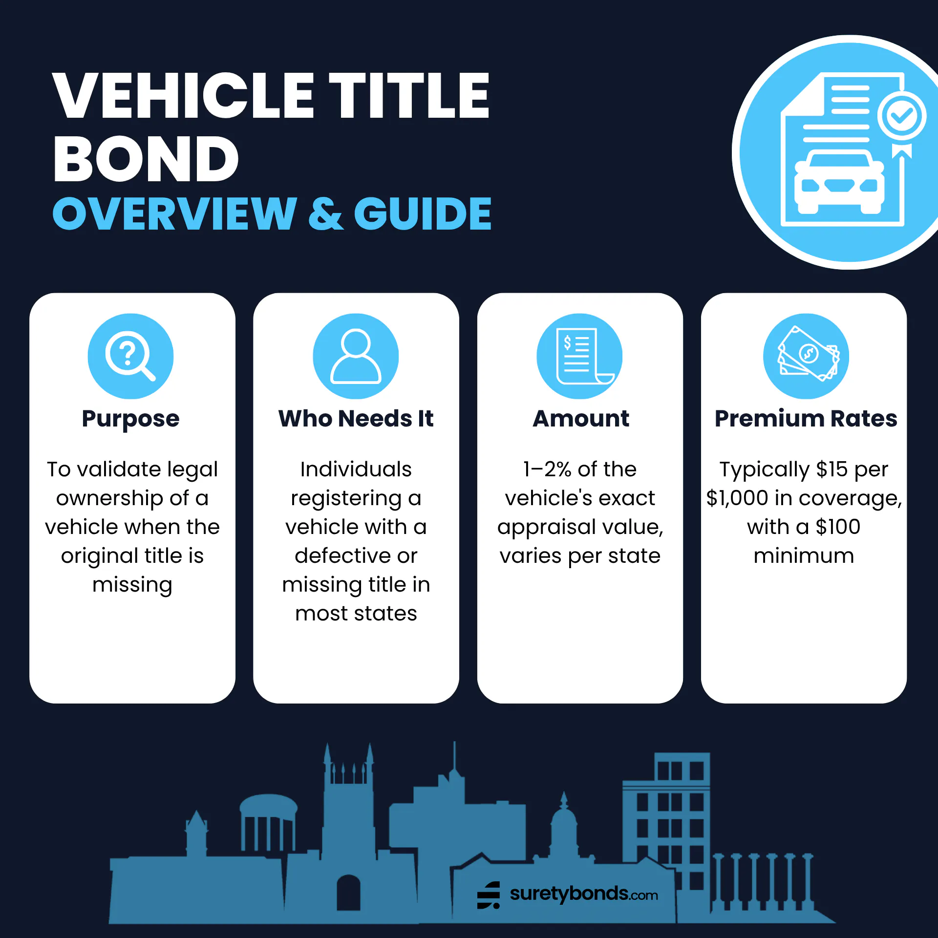 Motor Vehicle Title Bond Guide