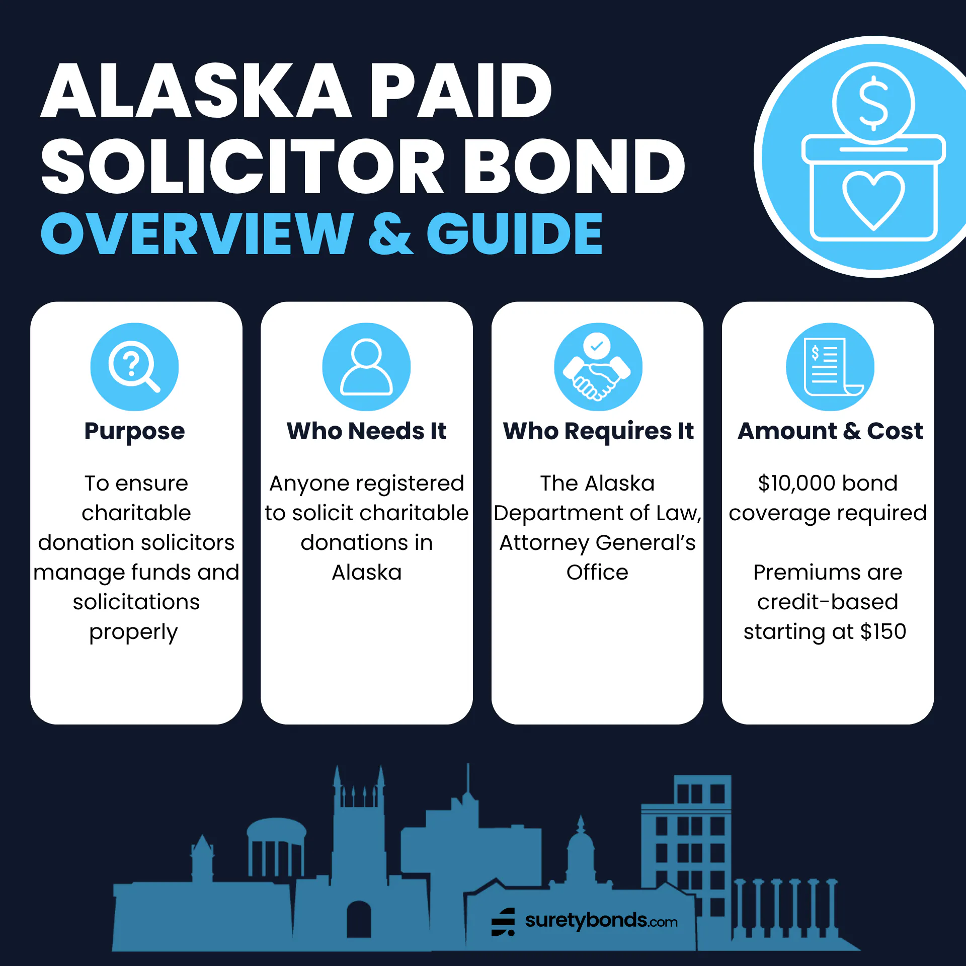 Alaska Paid Solicitor Bond Overview
Purpose: To ensure charitable donation solicitors manage funds and solicitations properly
Who Needs It: Anyone registered to solicit charitable donations in Alaska
Regulating Body: The Alaska Department of Law, Attorney General’s Office
Bond Amount: $10,000
Minimum Price: $150; credit-based