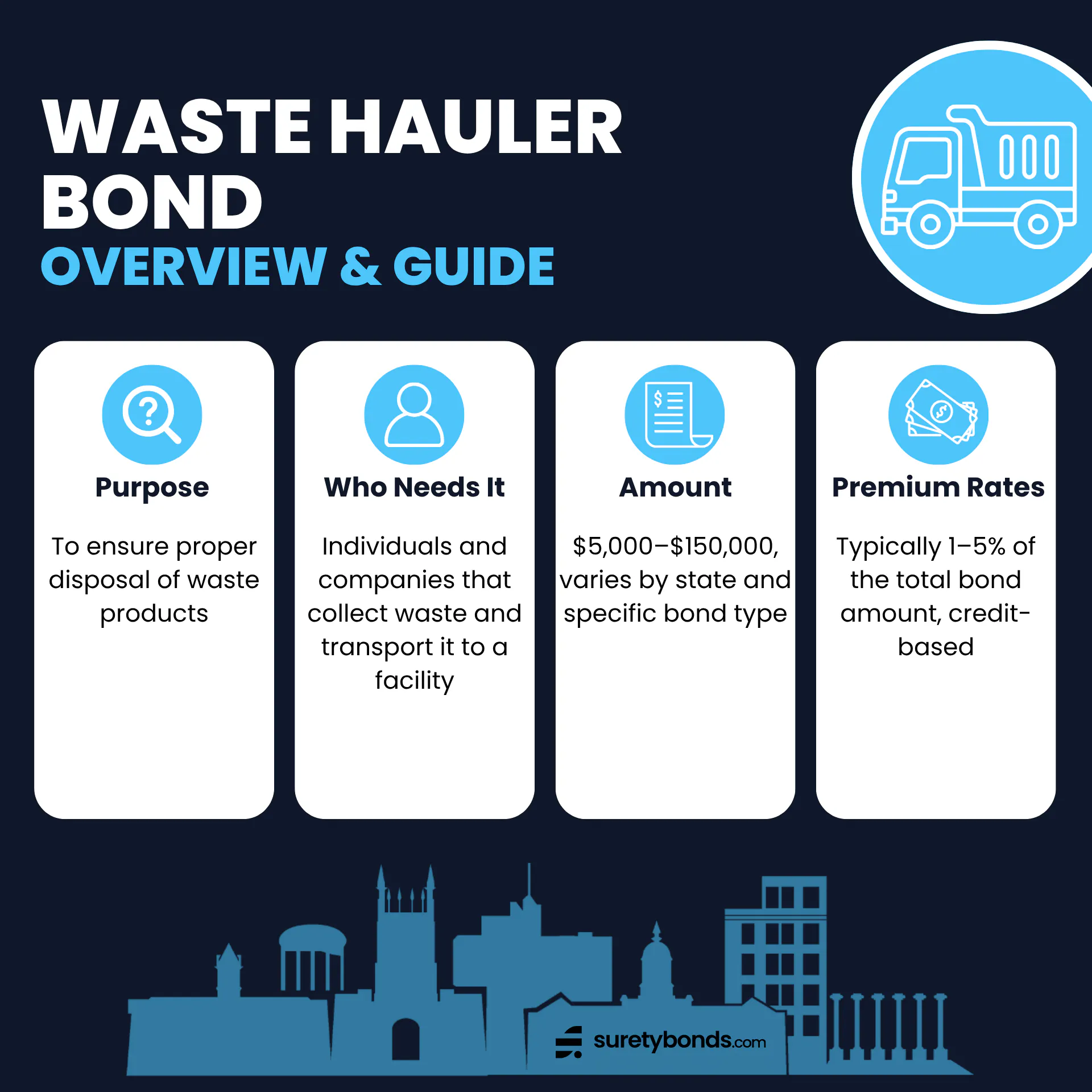 Waste Hauler Bond Guide