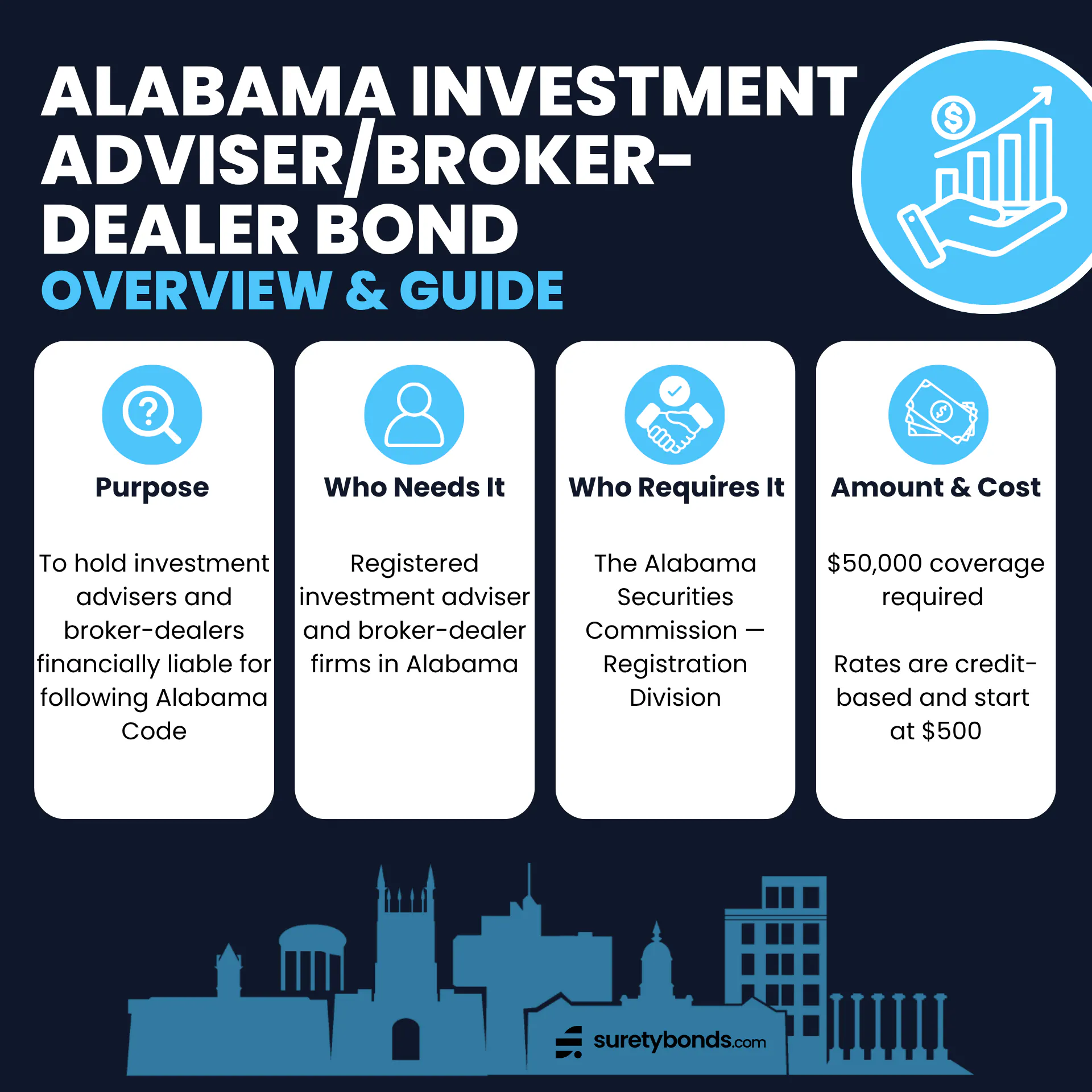 Alabama Investment Adviser/Broker-Dealer Bond Overview & Guide