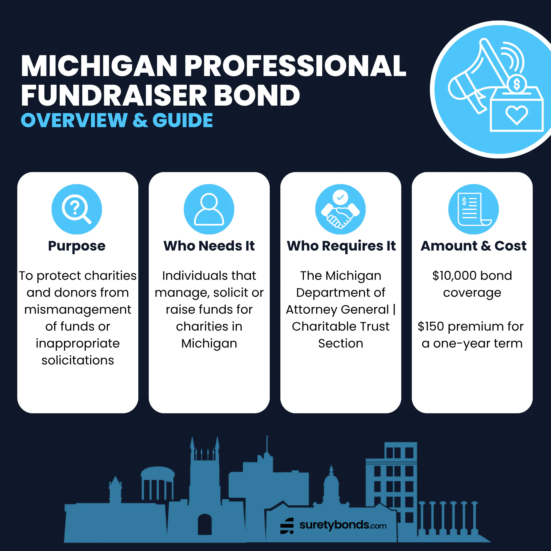 Michigan Professional Fundraiser Bond Overview Purpose: To protect charities and donors from mismanagement of funds or inappropriate solicitations Who Needs It: Individuals that manage, solicit and raise funds for charities in Michigan Regulating Body: The Department of Attorney General | Charitable Trust Section Bond Amount: $10,000 Premium Price: $150 for one year