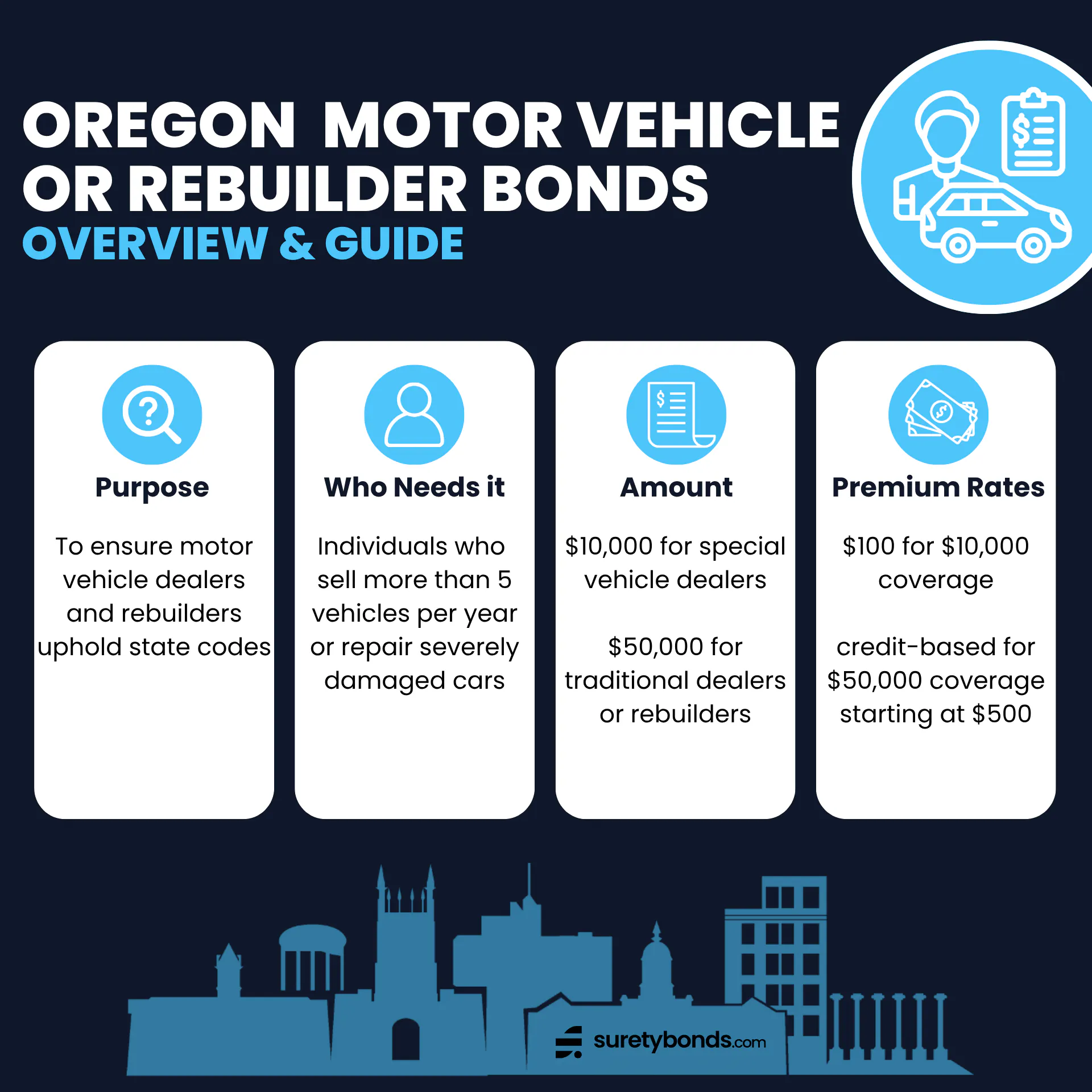 Oregon Motor Vehicle or Rebuilder Bond Overview & Guide