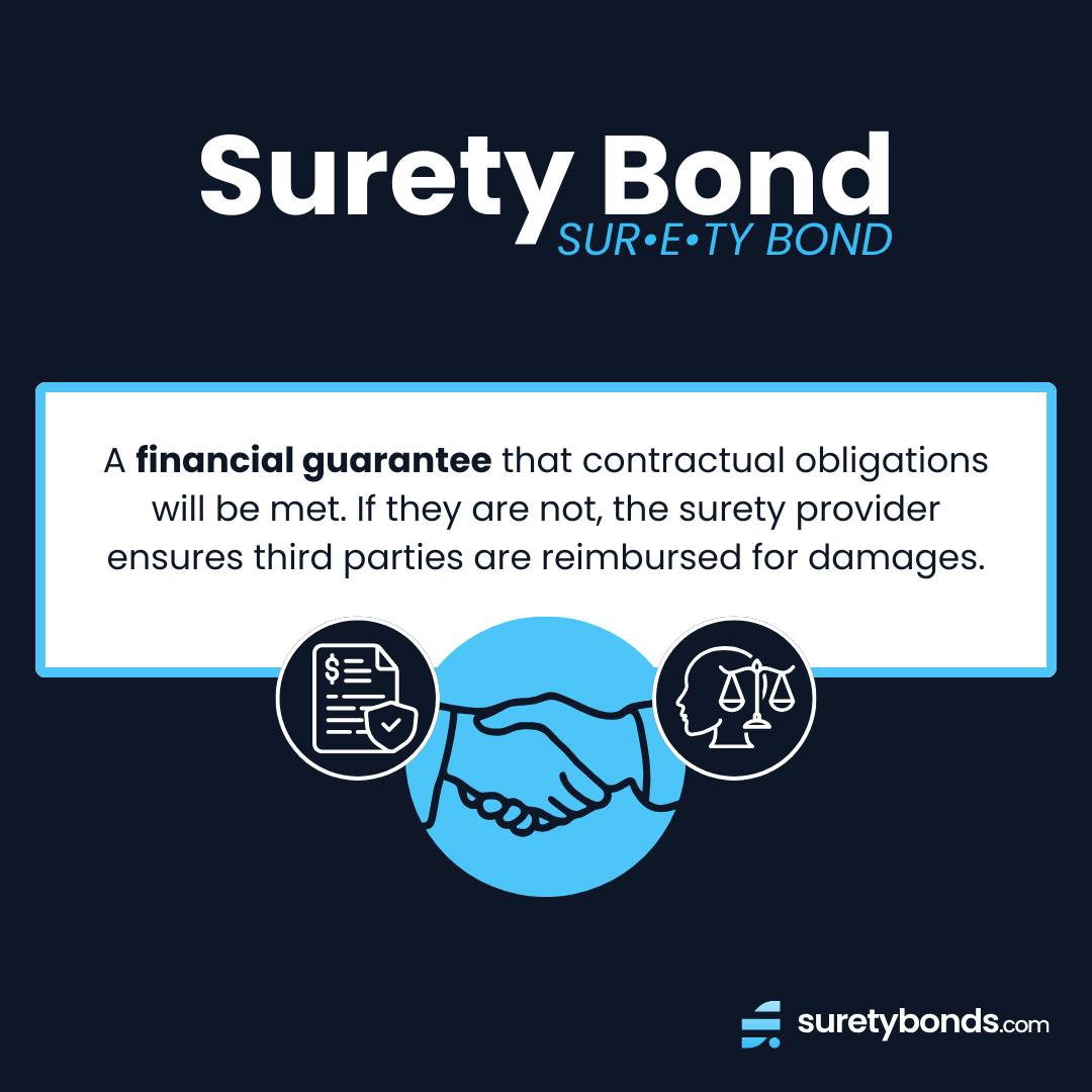 surety bond definition: a financial guarantee that contractual obligation will be met. 