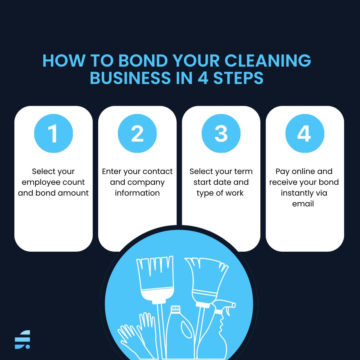 how to bond your cleaning business in 4 steps infographic