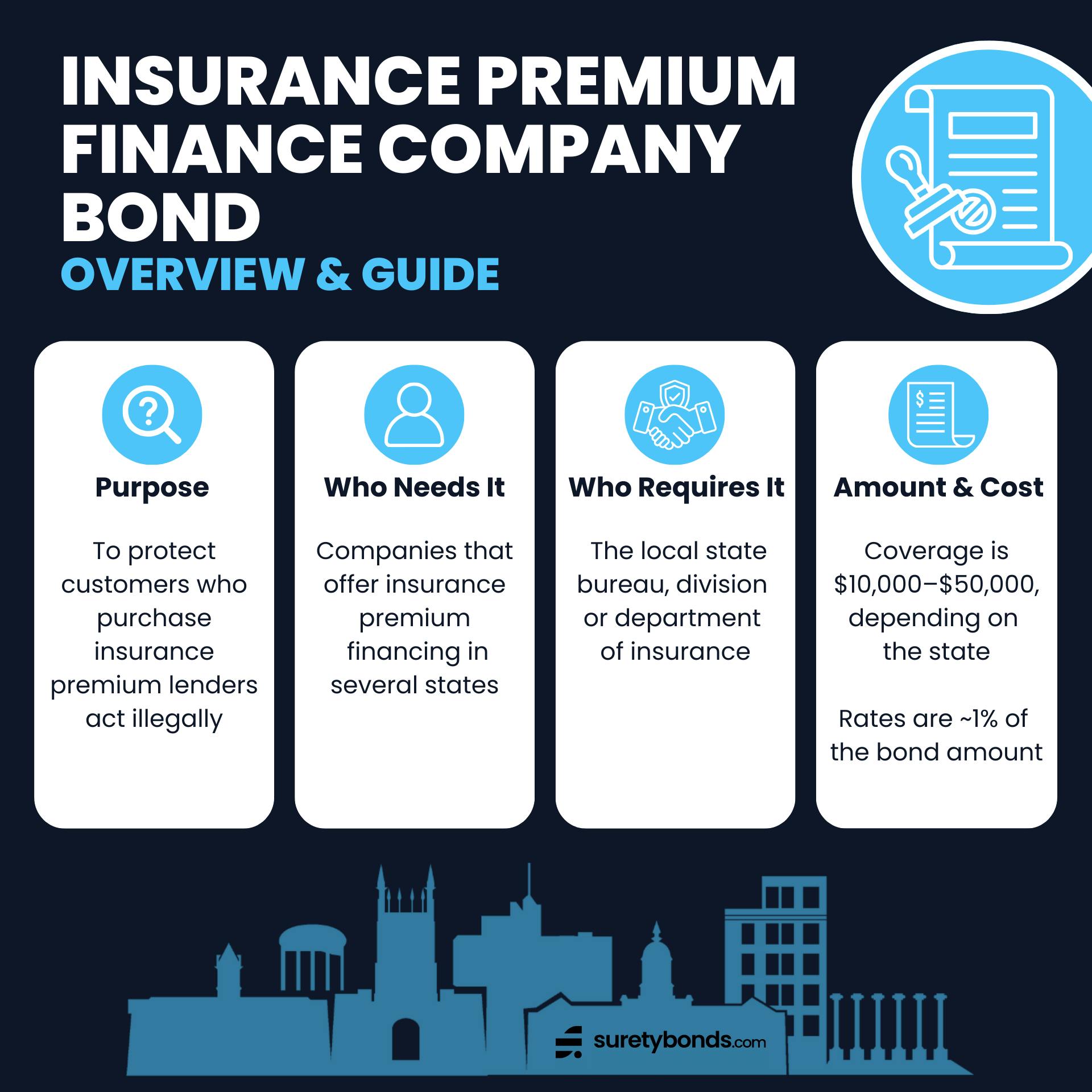 insurance premium finance company Bond Overview Infographic