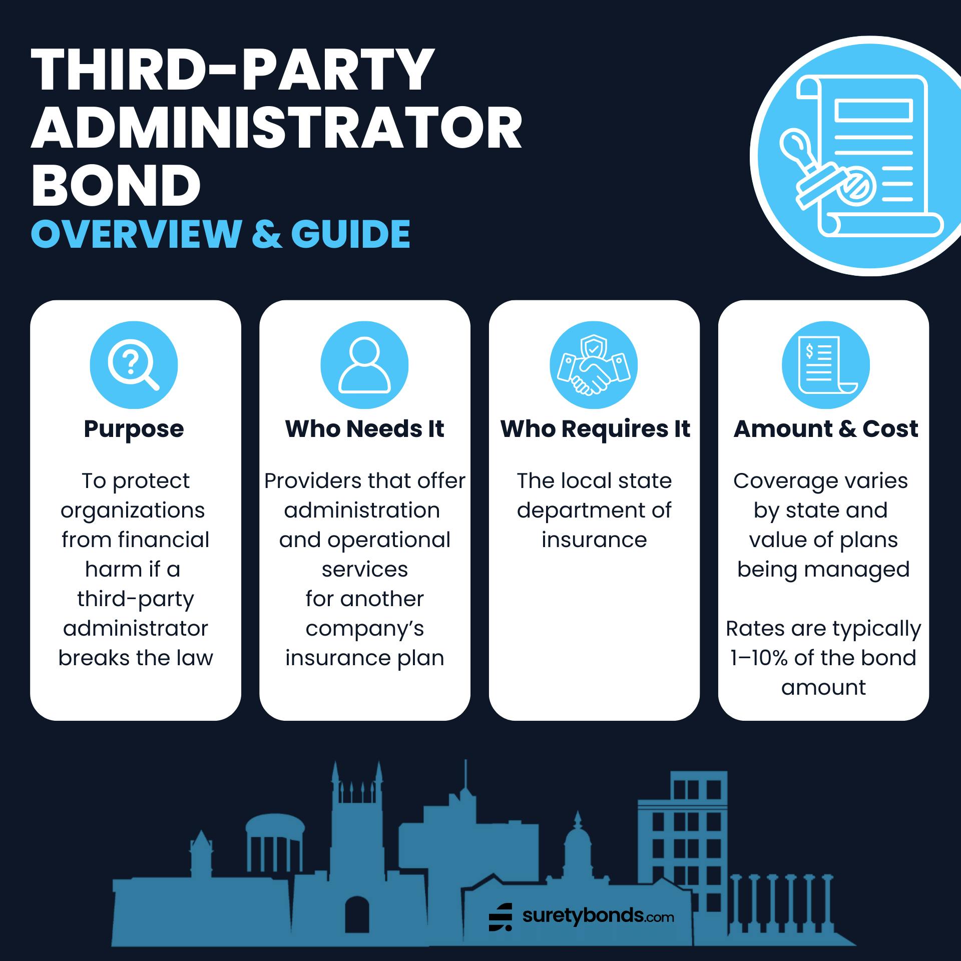 Third Party Administrator Bond Overview Infographic