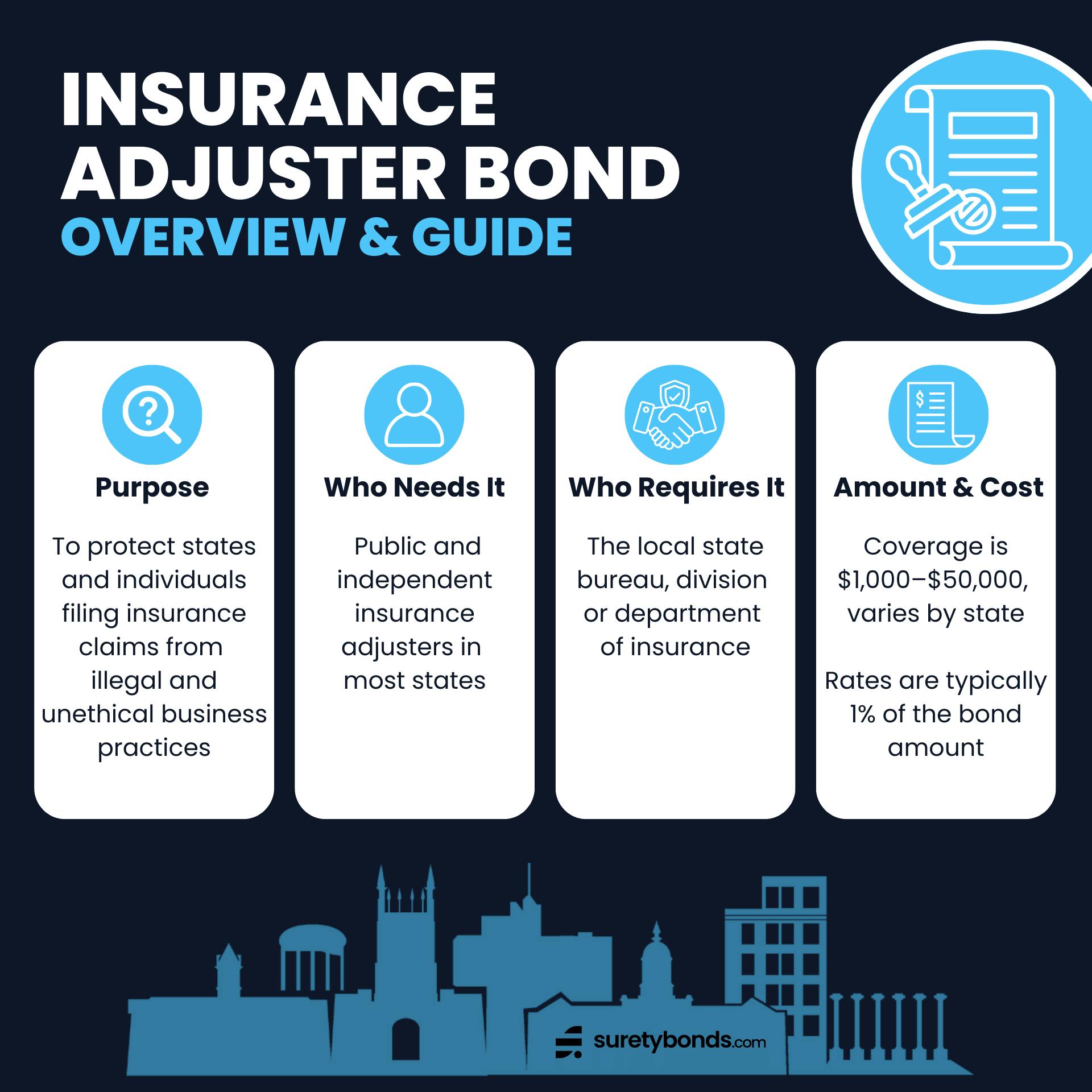 Insurance Adjuster Bond Overview Infographic