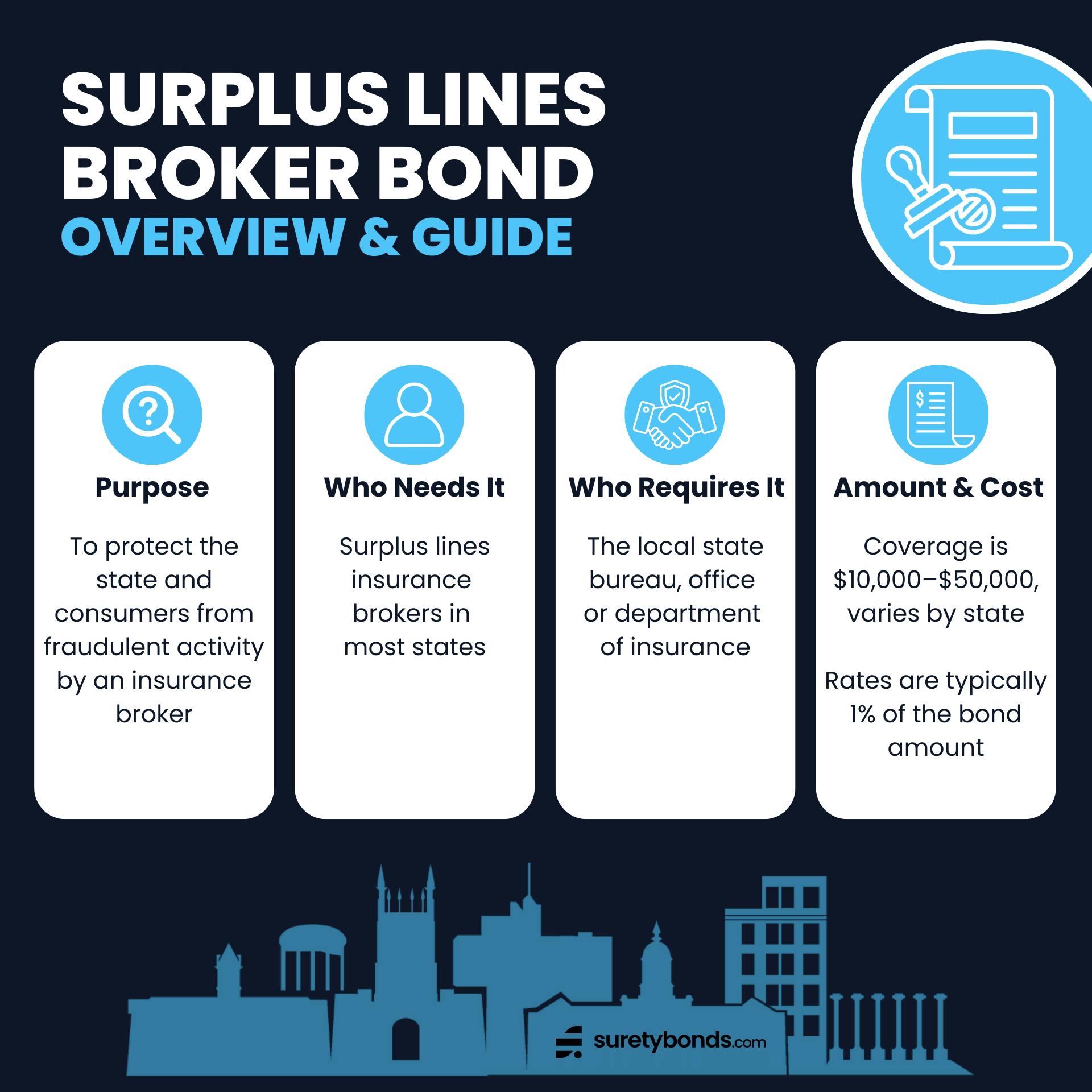 Surplus Lines Broker Bond Overview Infographic