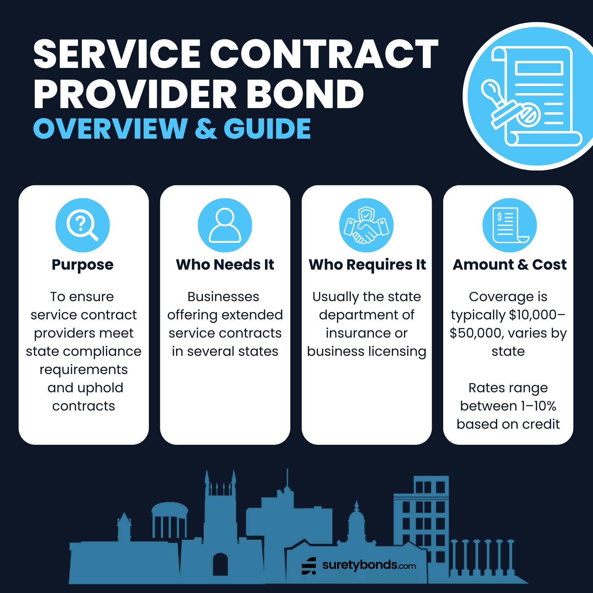 Service Contract Provider Bond Overview Infographic
