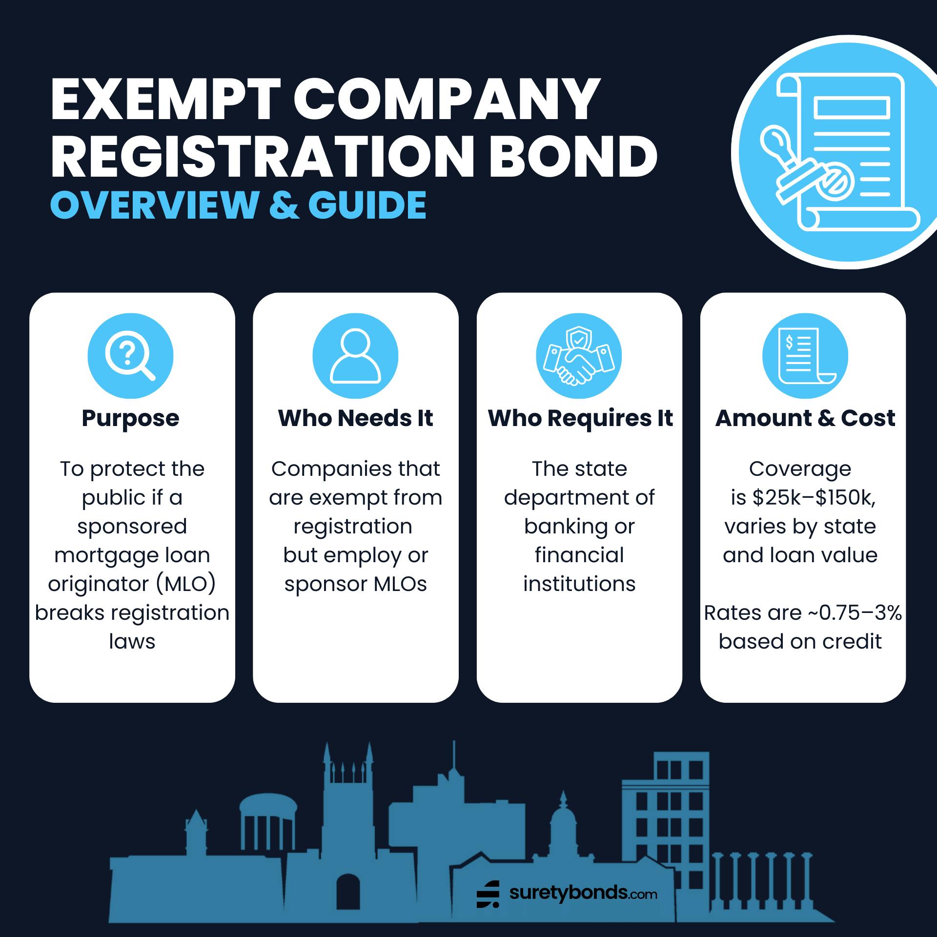 Exempt Company Registration Bond Overview Infographic