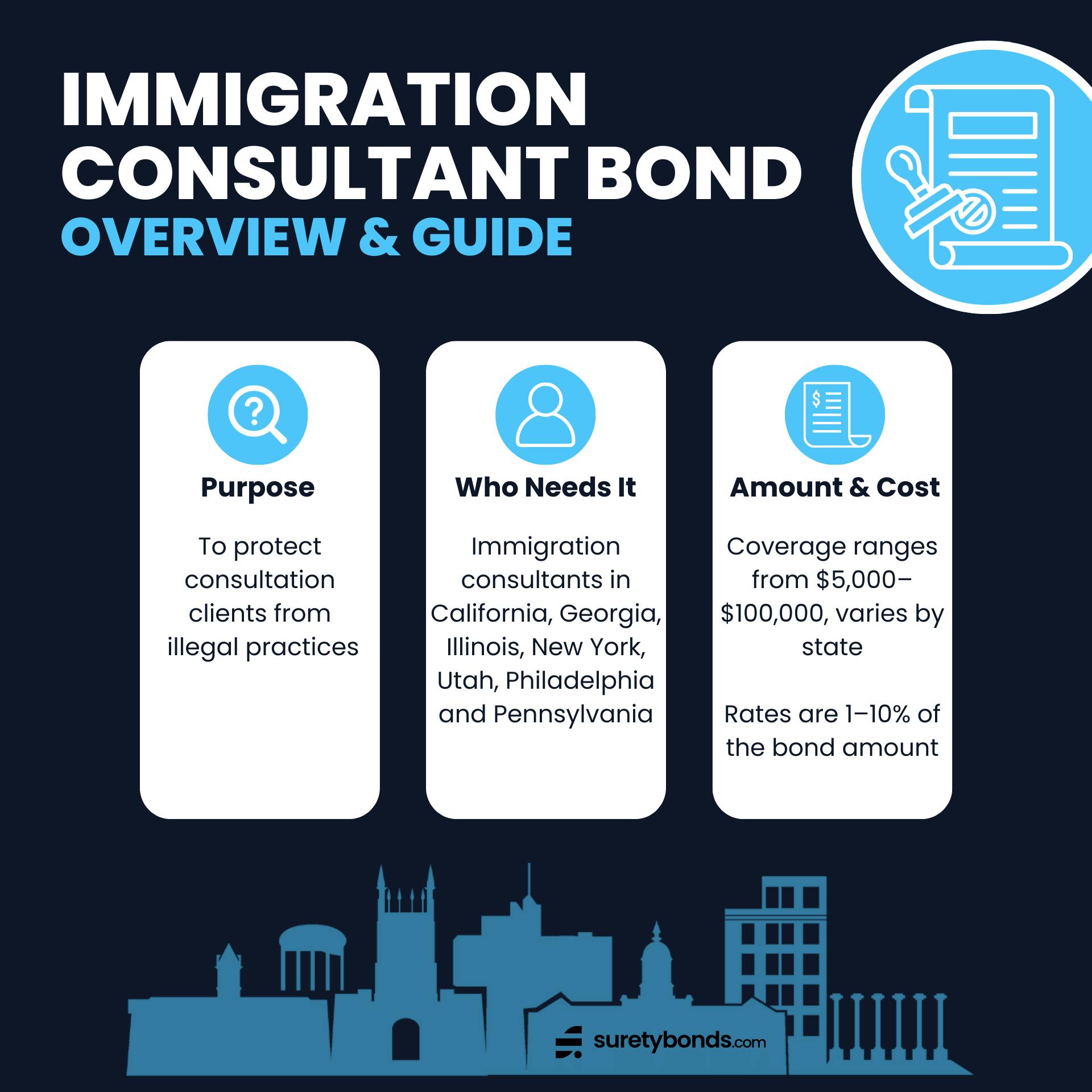 Immigration Consultant Bond Overview Infographic