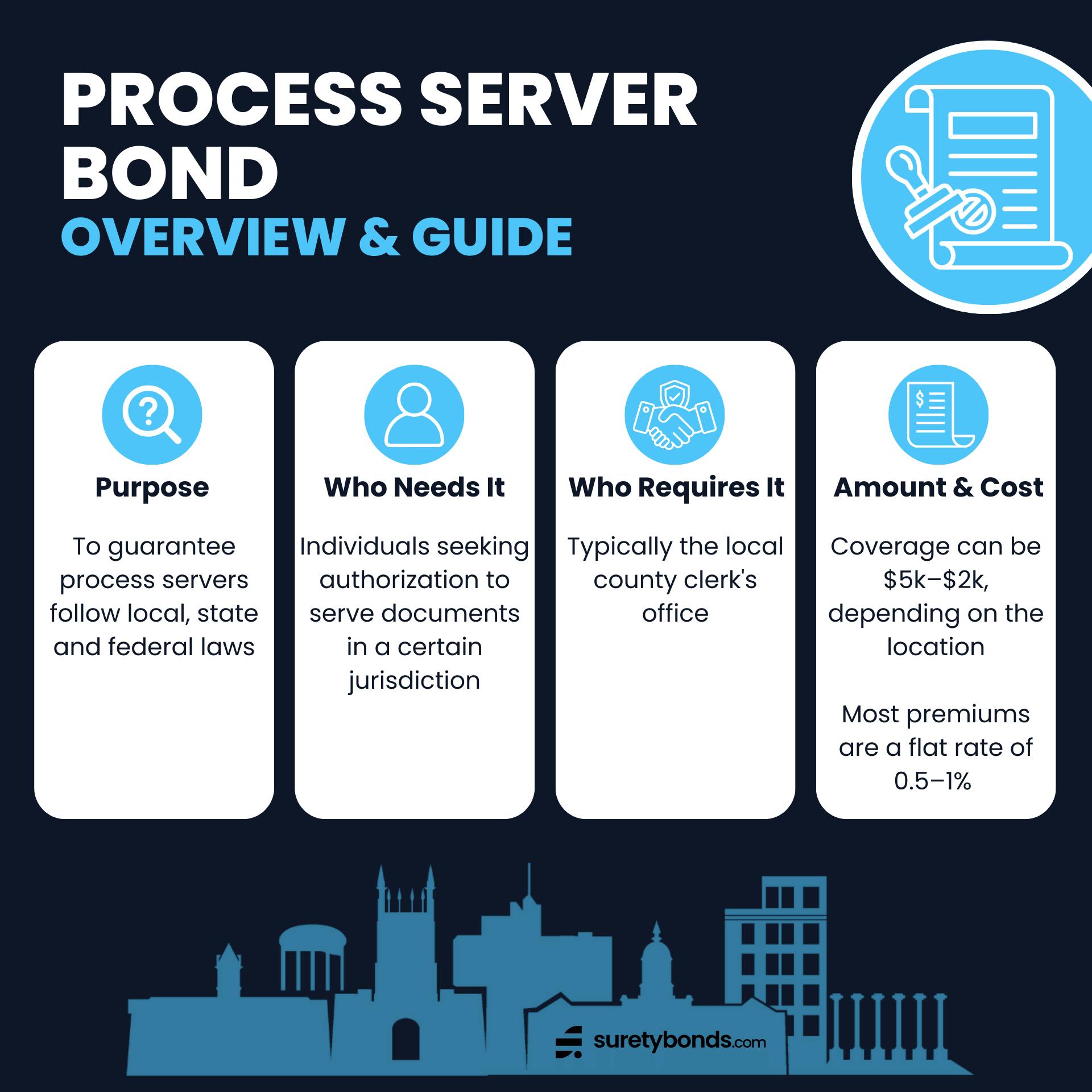 Process Server Bond Overview Infographic