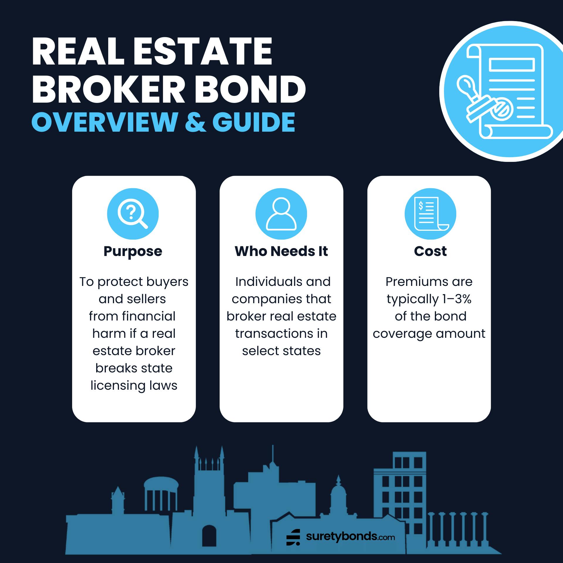 Real Estate Broker Bond Overview Infographic