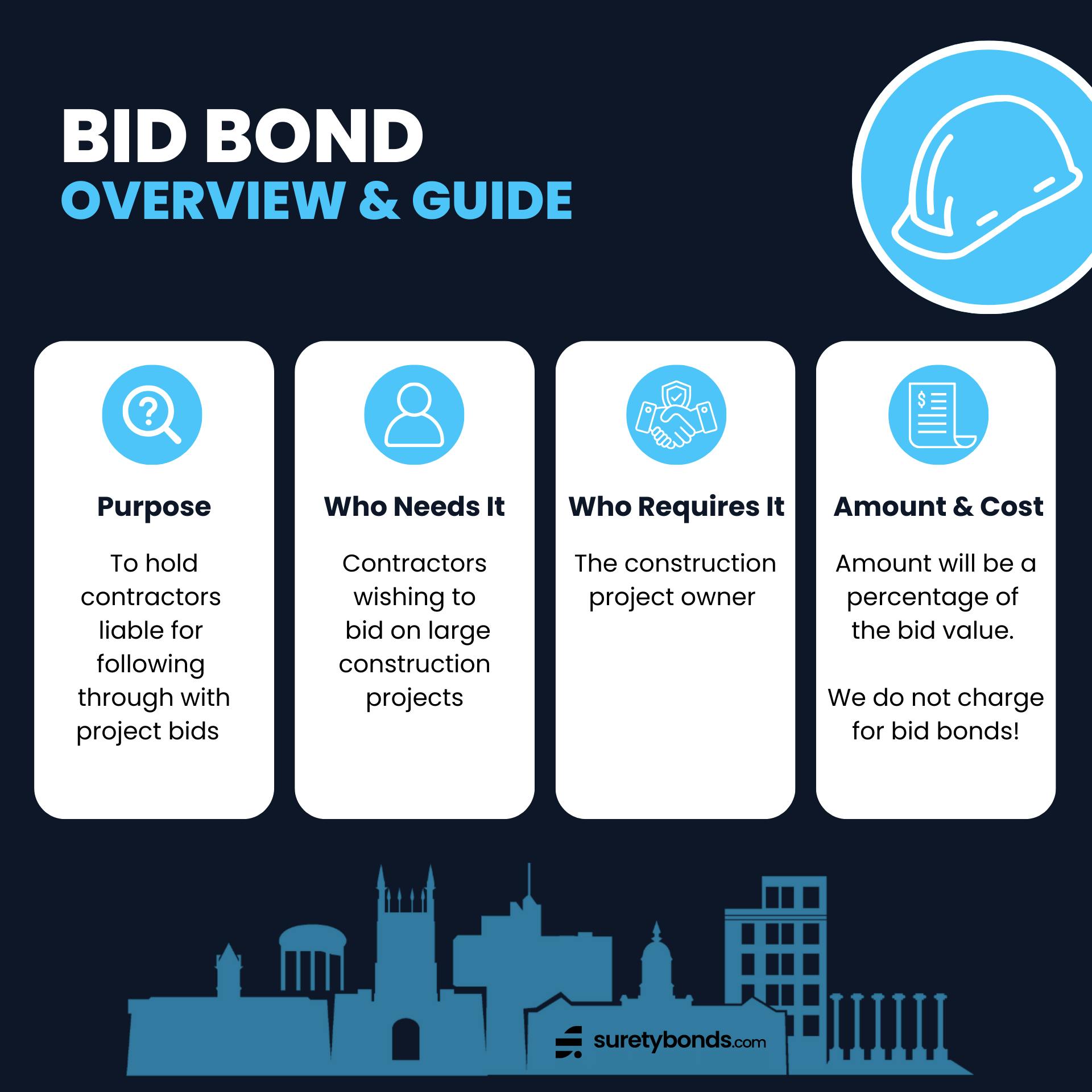 bid bond overview and guide infographic