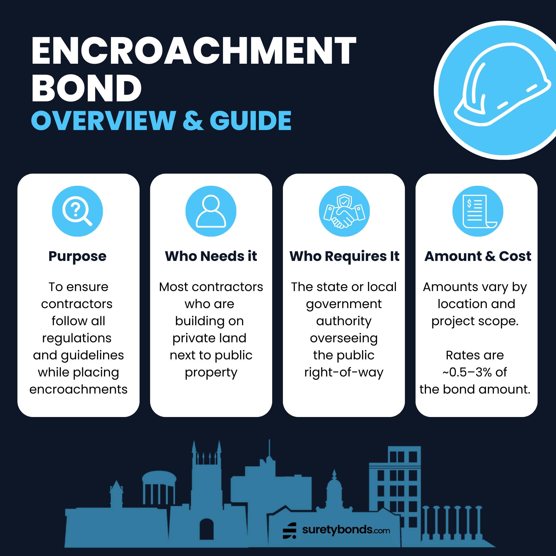 encroachment bond overview and guide infographic 