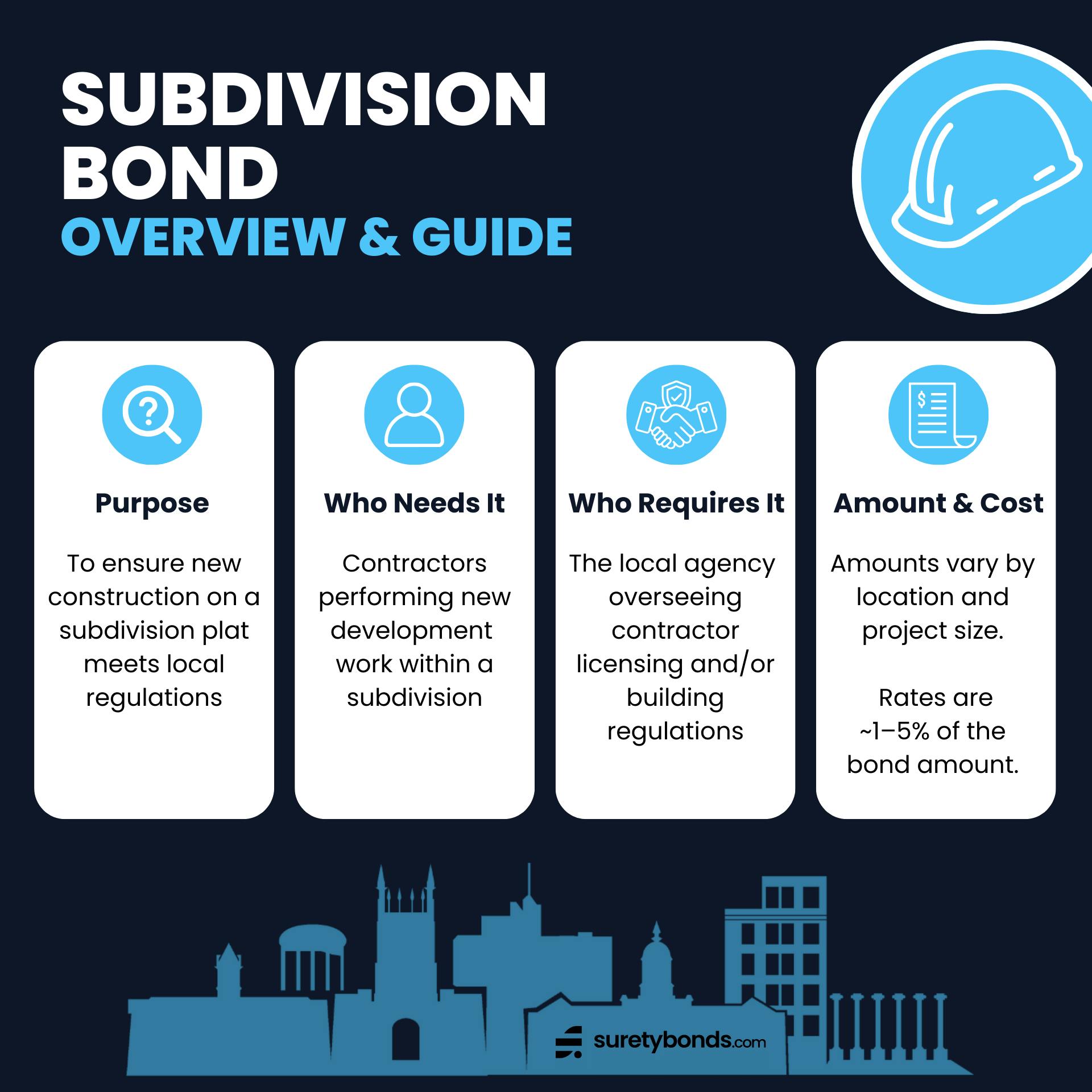 subdivision bond overview and guide infographic