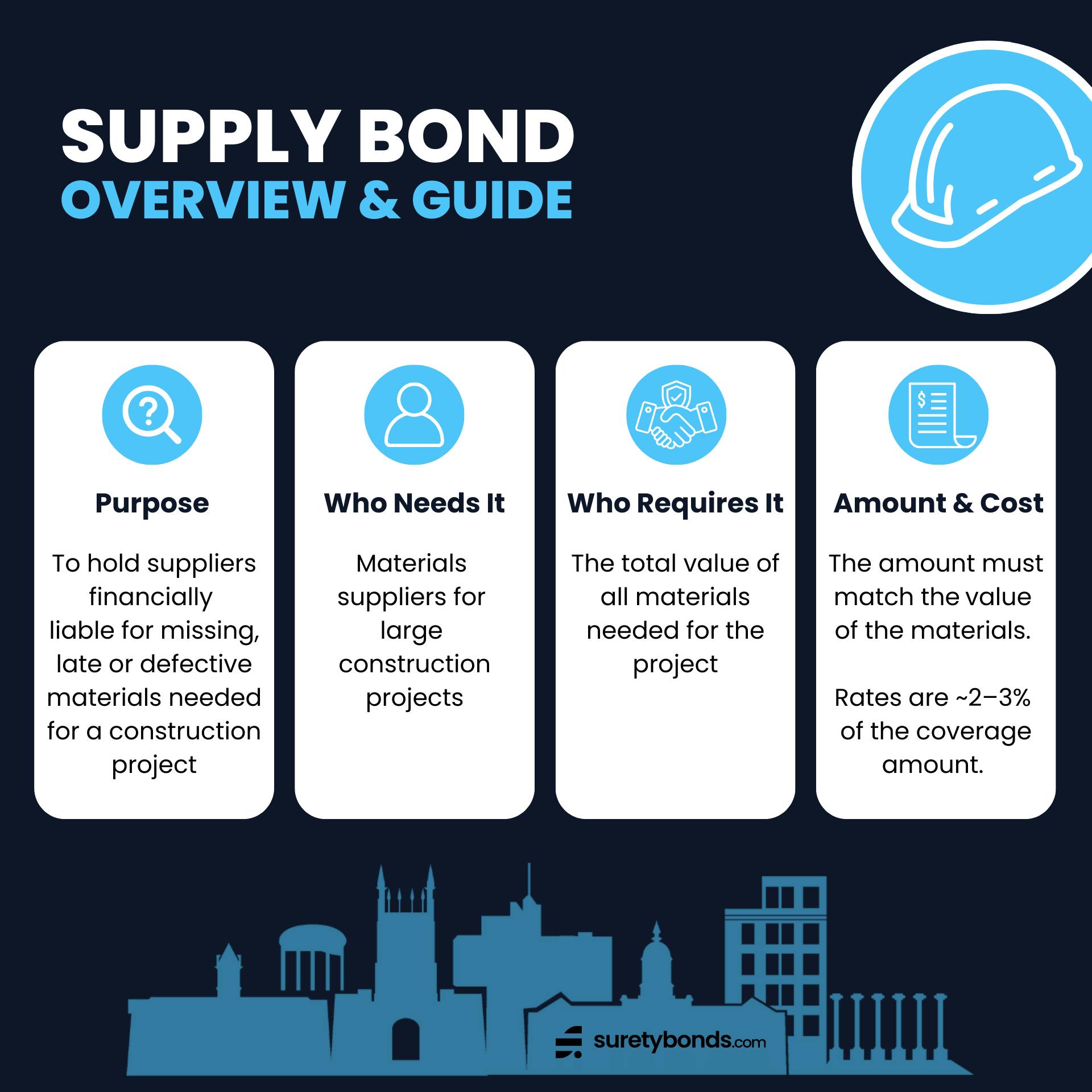 supply bond overview and guide infographic