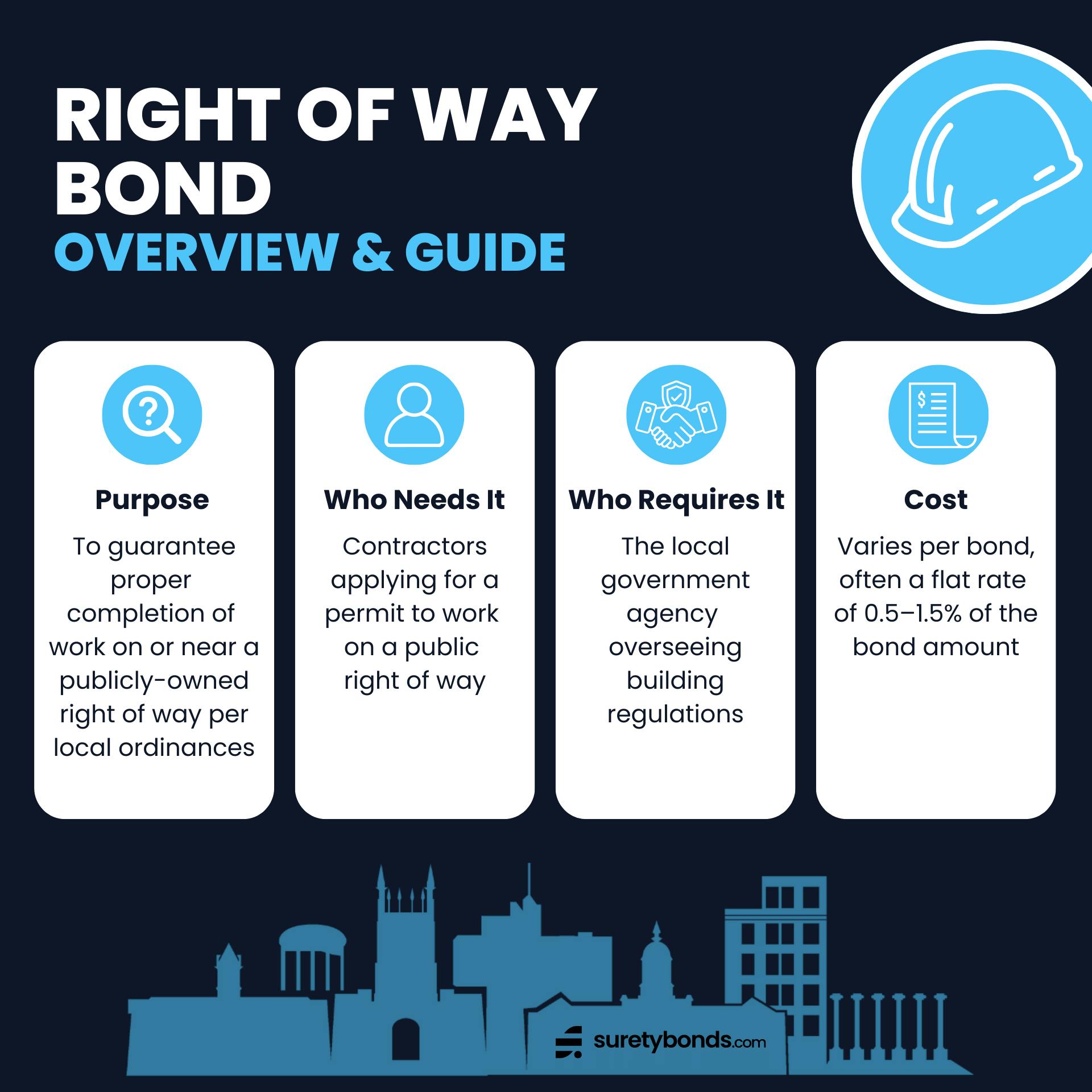 right of way bond guide infographic