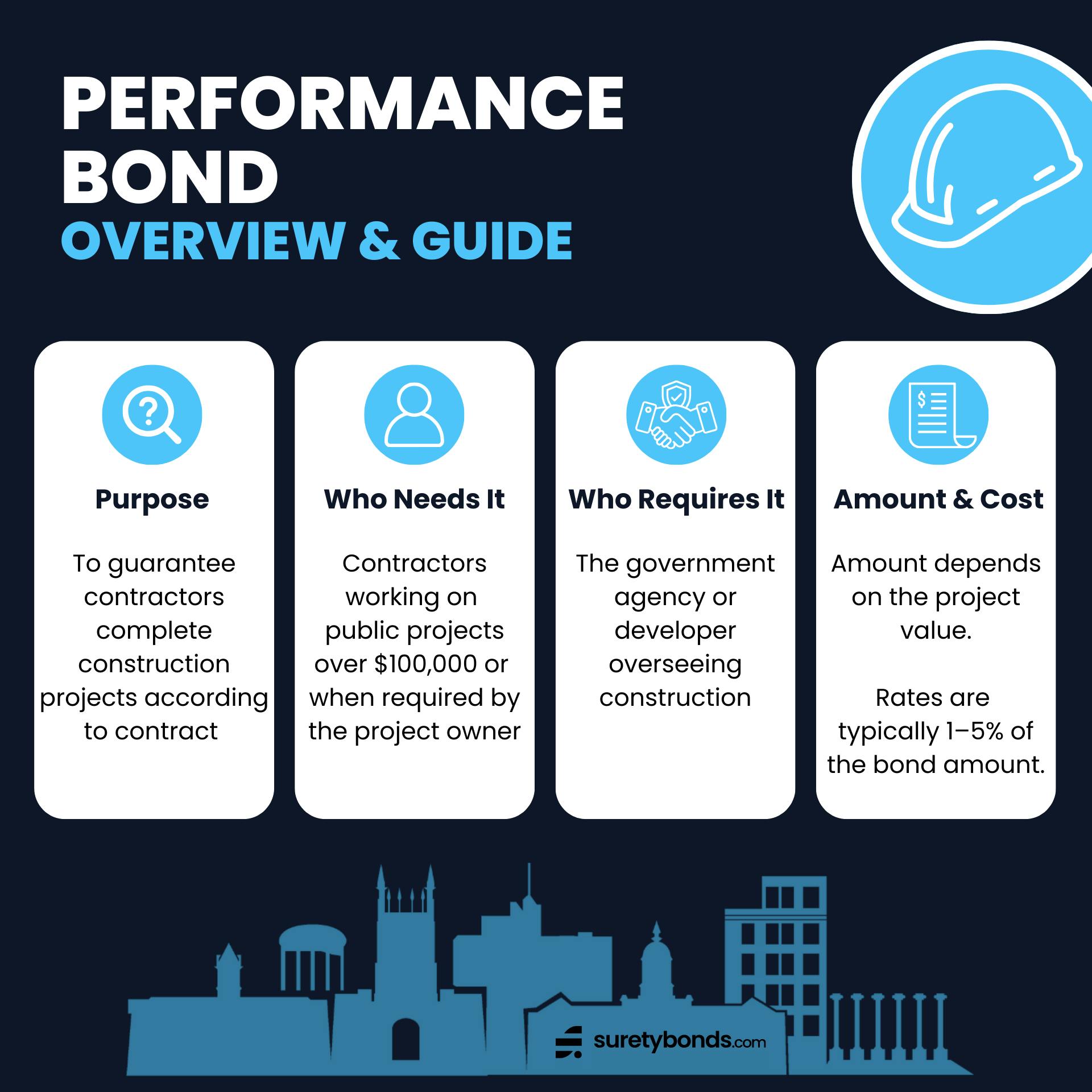 performance bond overview infographic