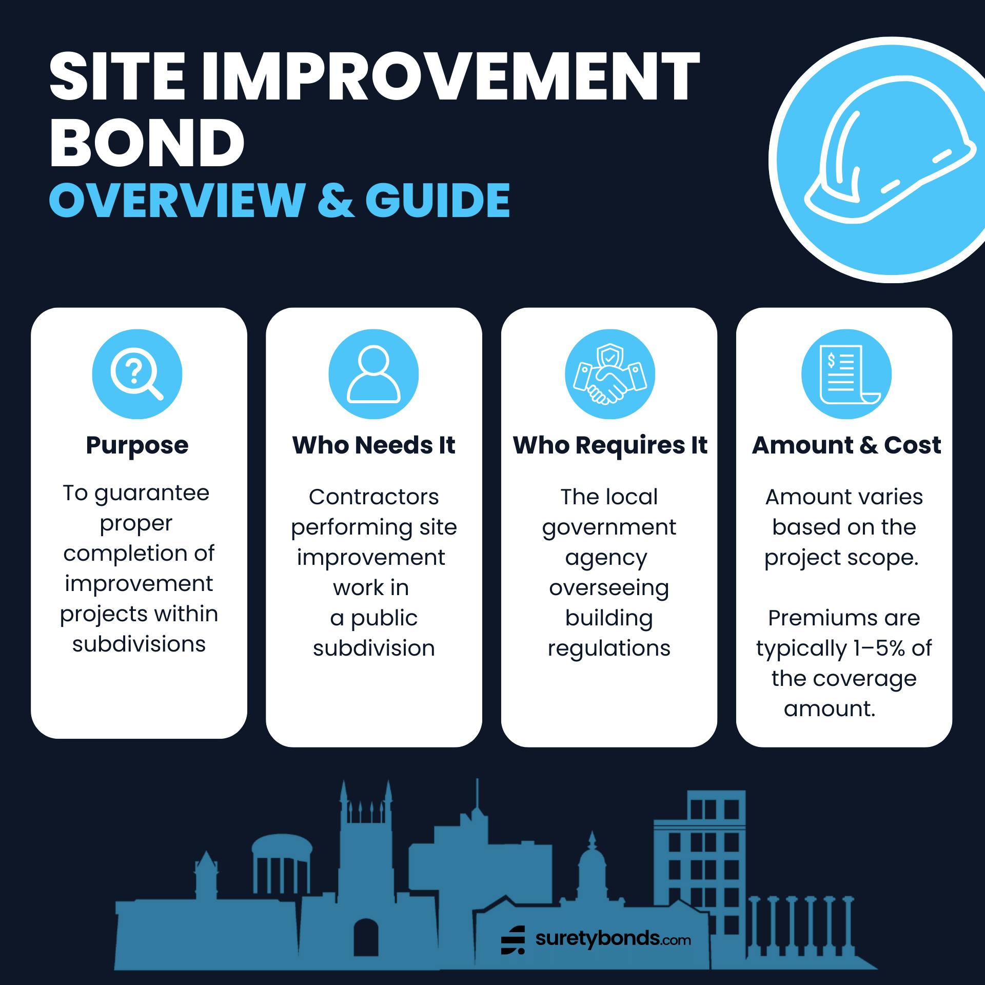 site improvement bond overview infographic