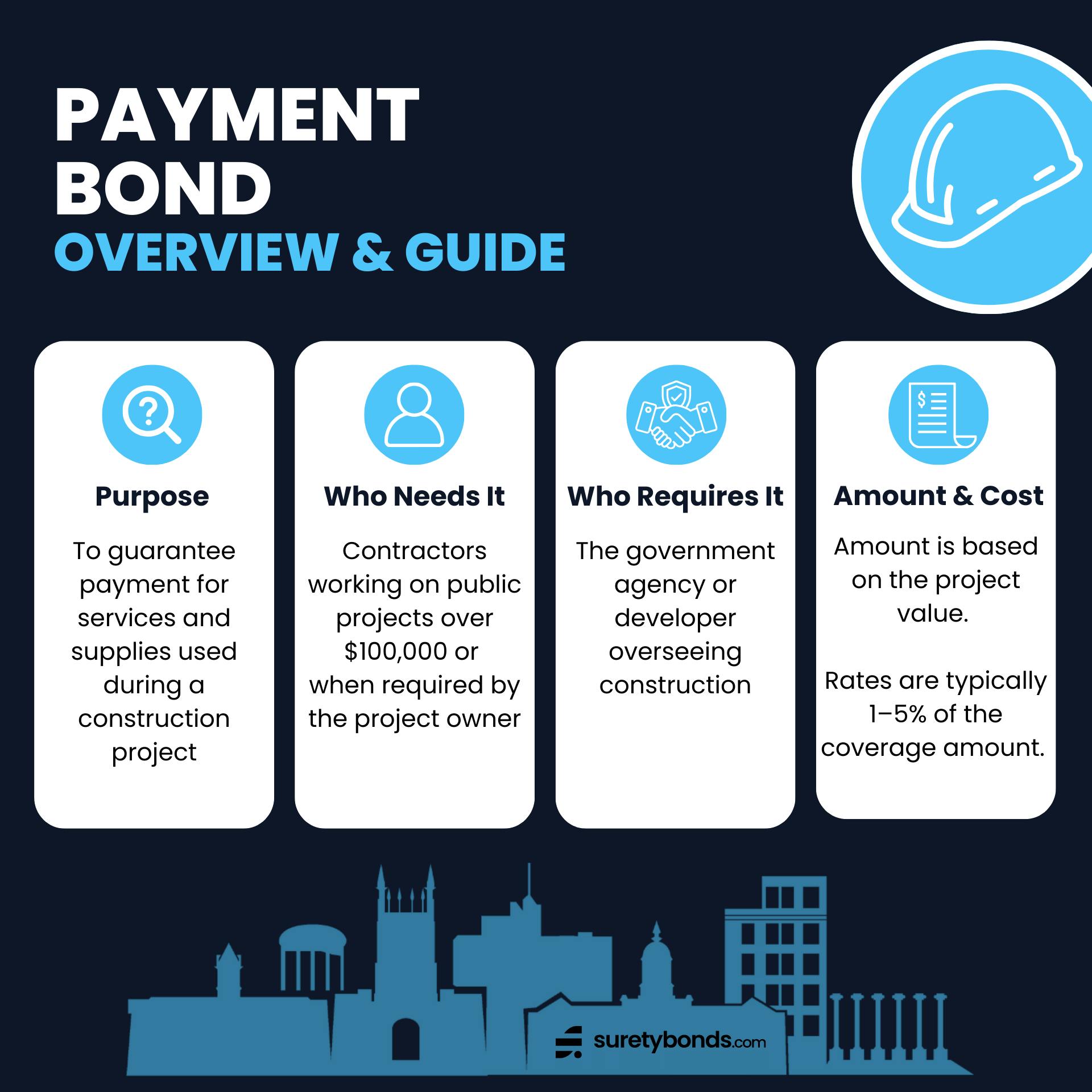 payment bond guide infographic