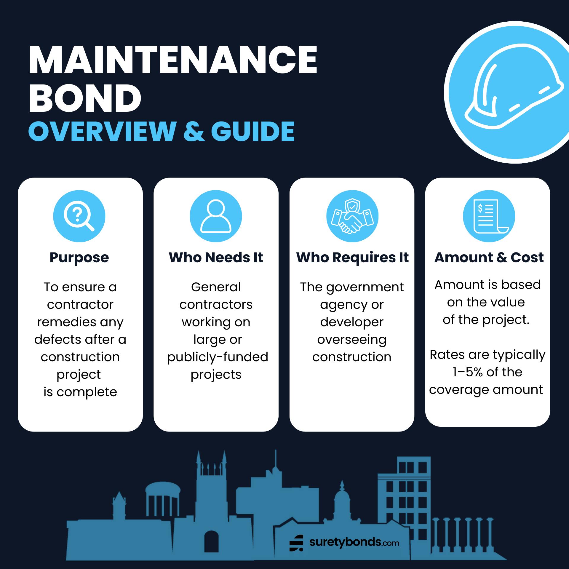 maintenance bond guide infographic