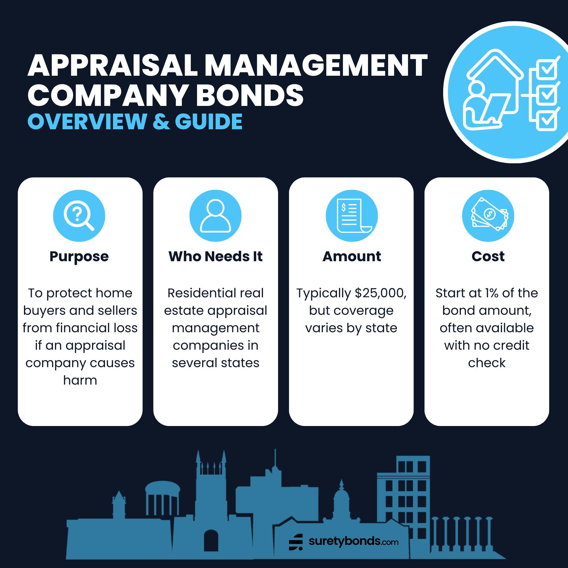 appraisal management company bond overview infographic