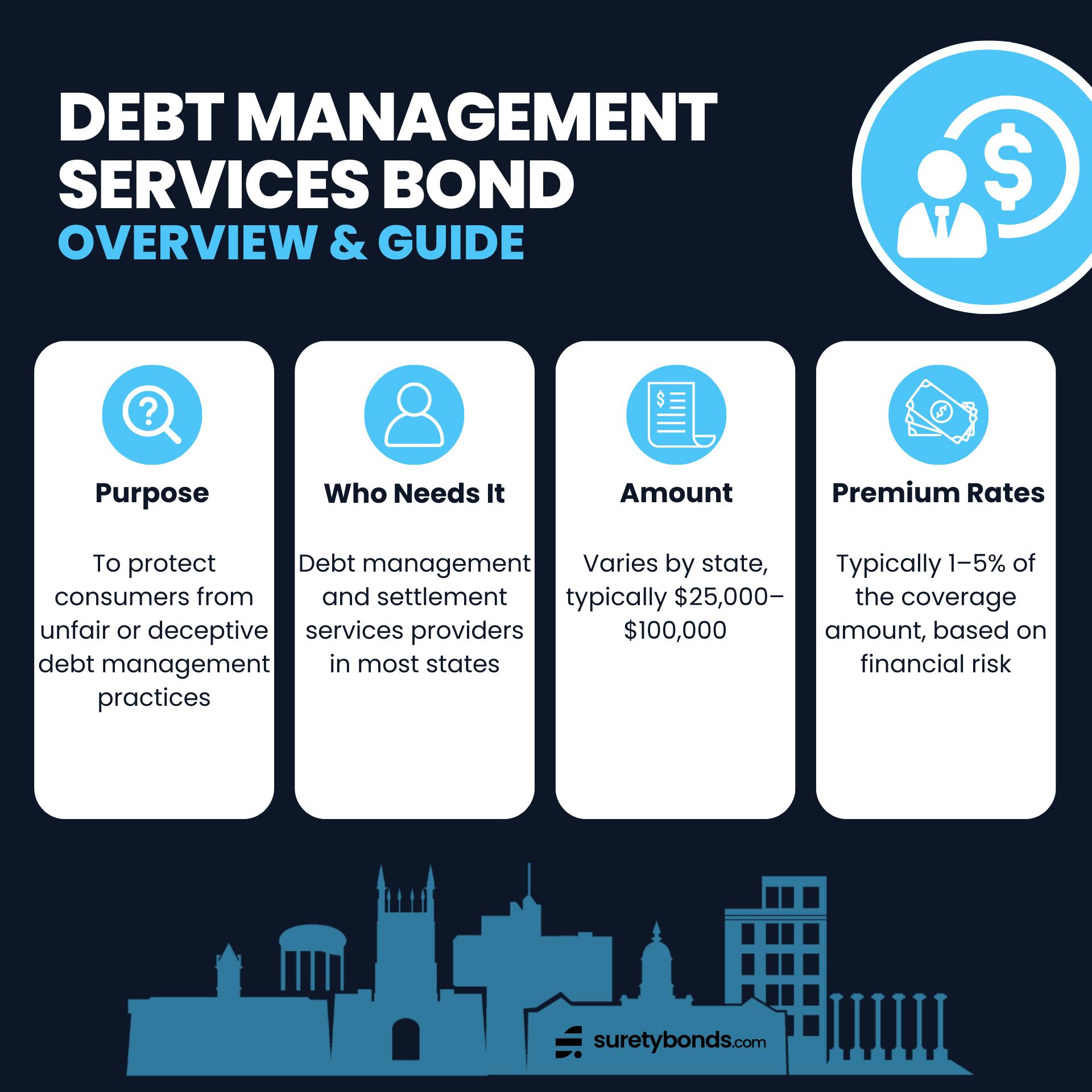 debt management bond overview infographic