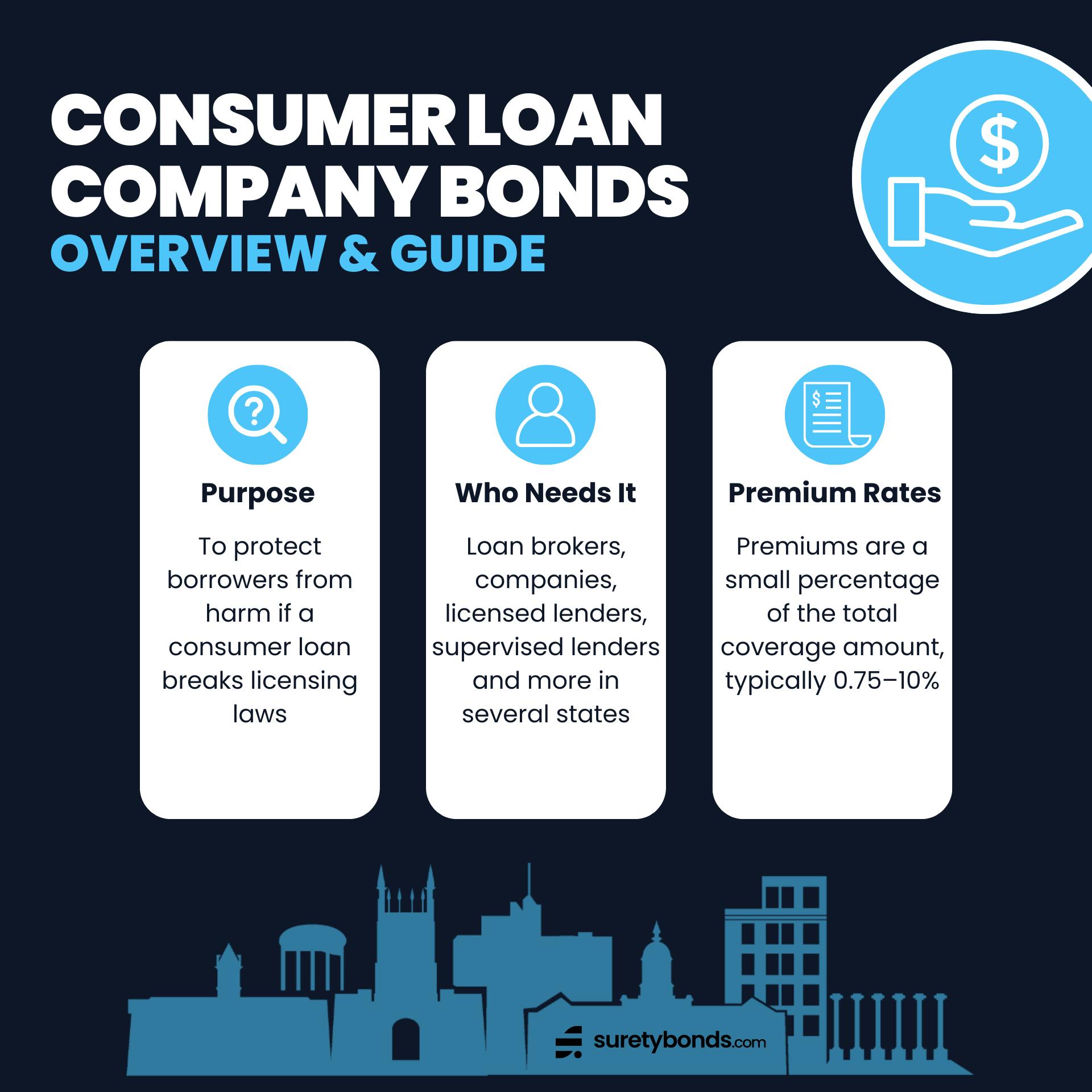 consumer loan bond overview infographic