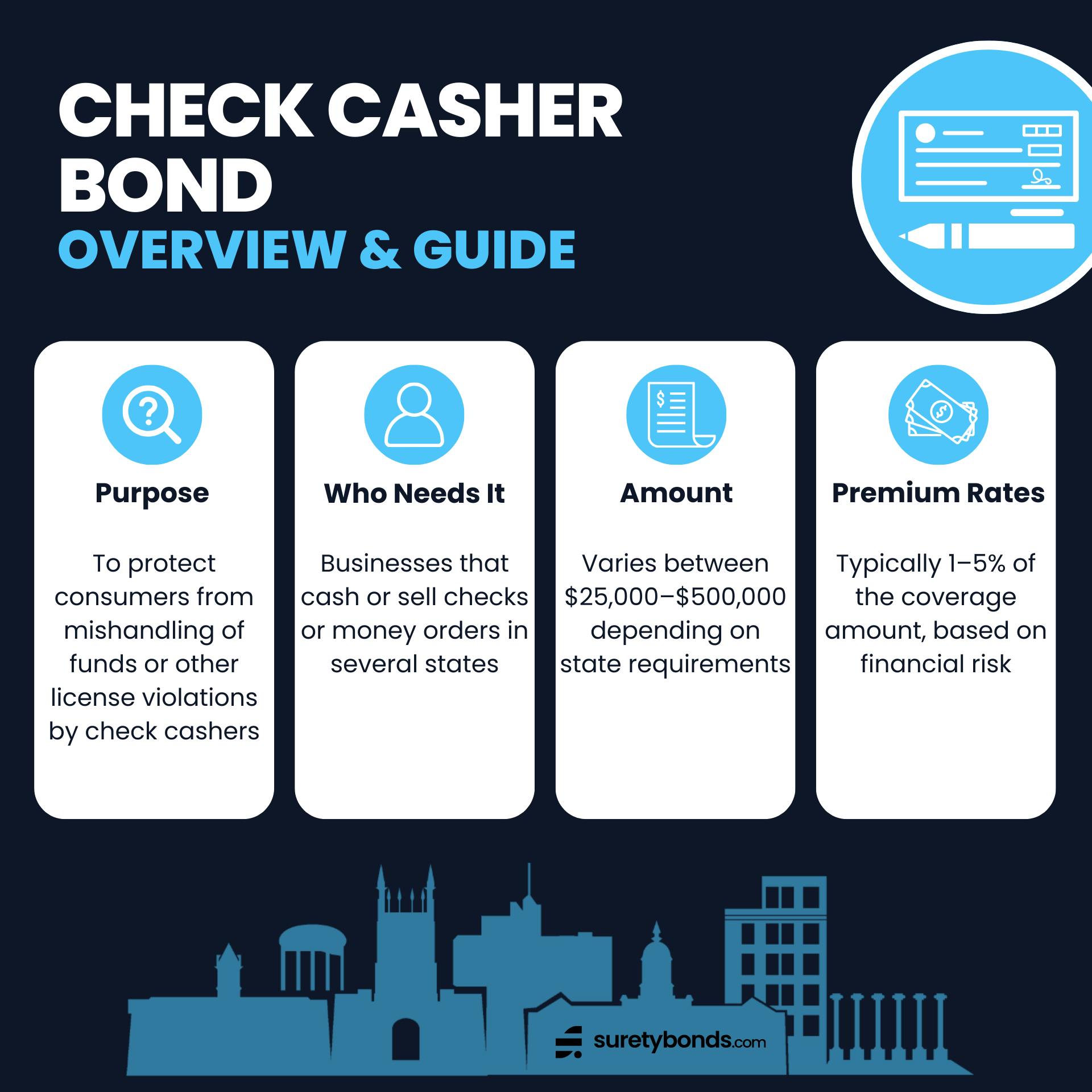 check casher bond overview infographic