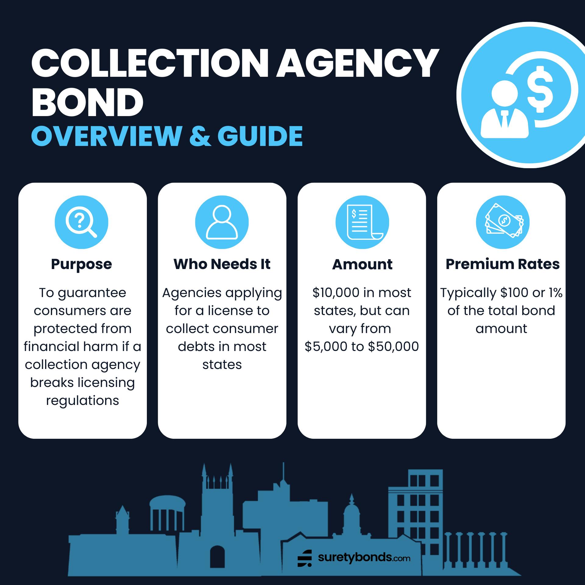 collection agency bond overview infographic