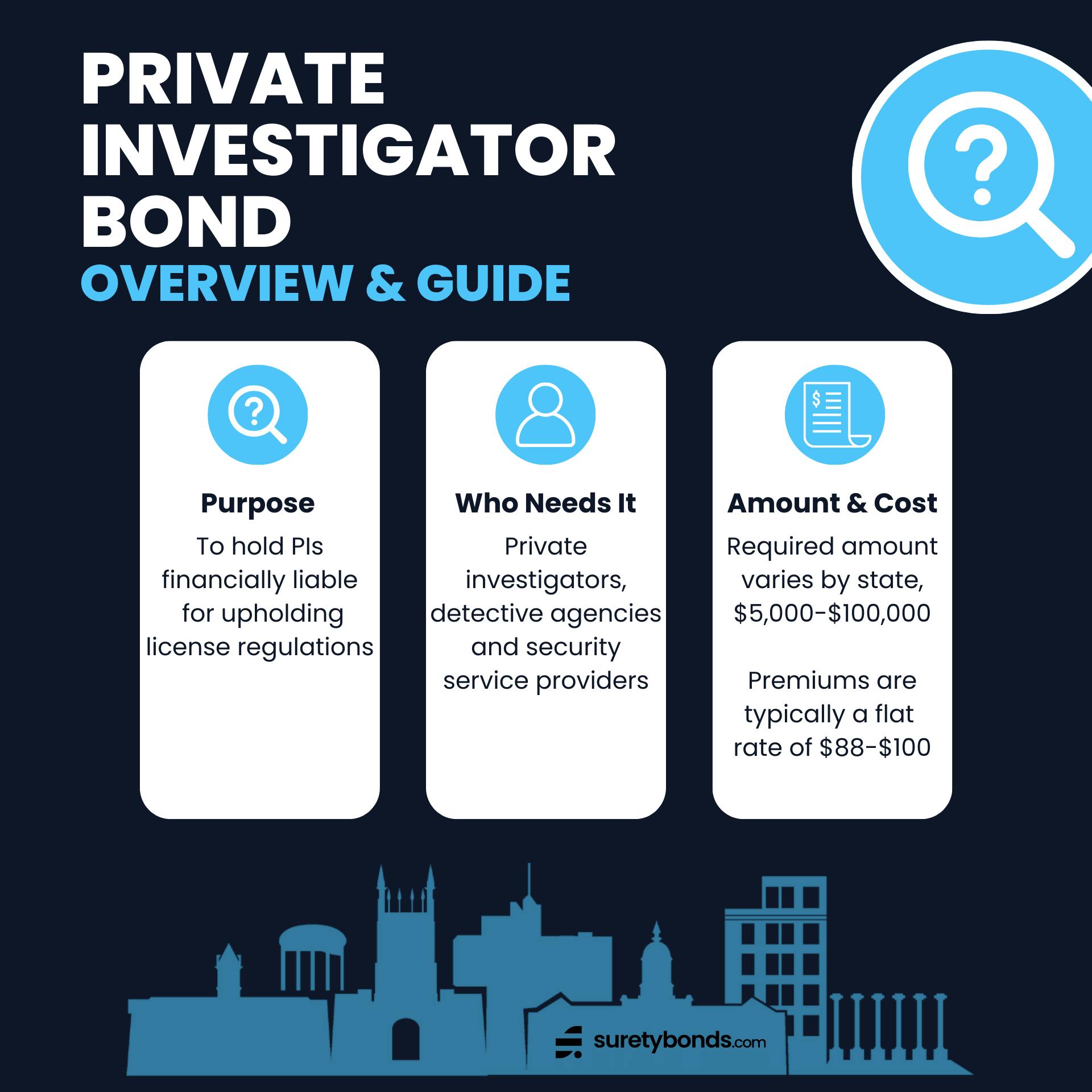 private investigator bond overview infographic