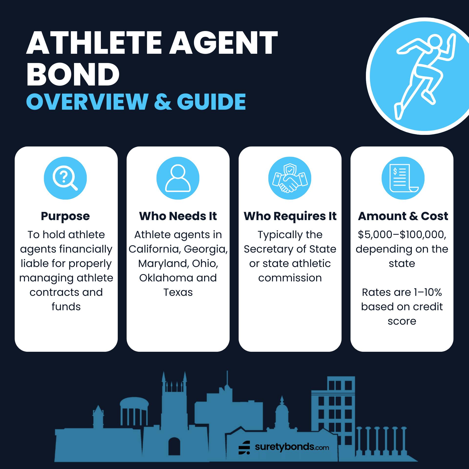 athlete agent bond overview infographic