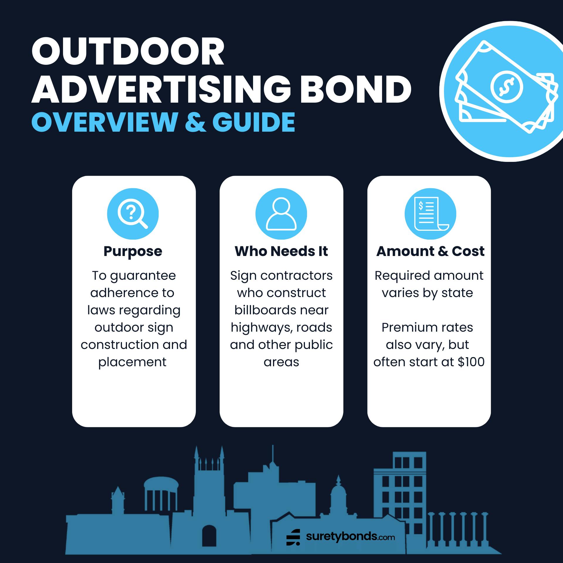 outdoor advertising bond overview infographic